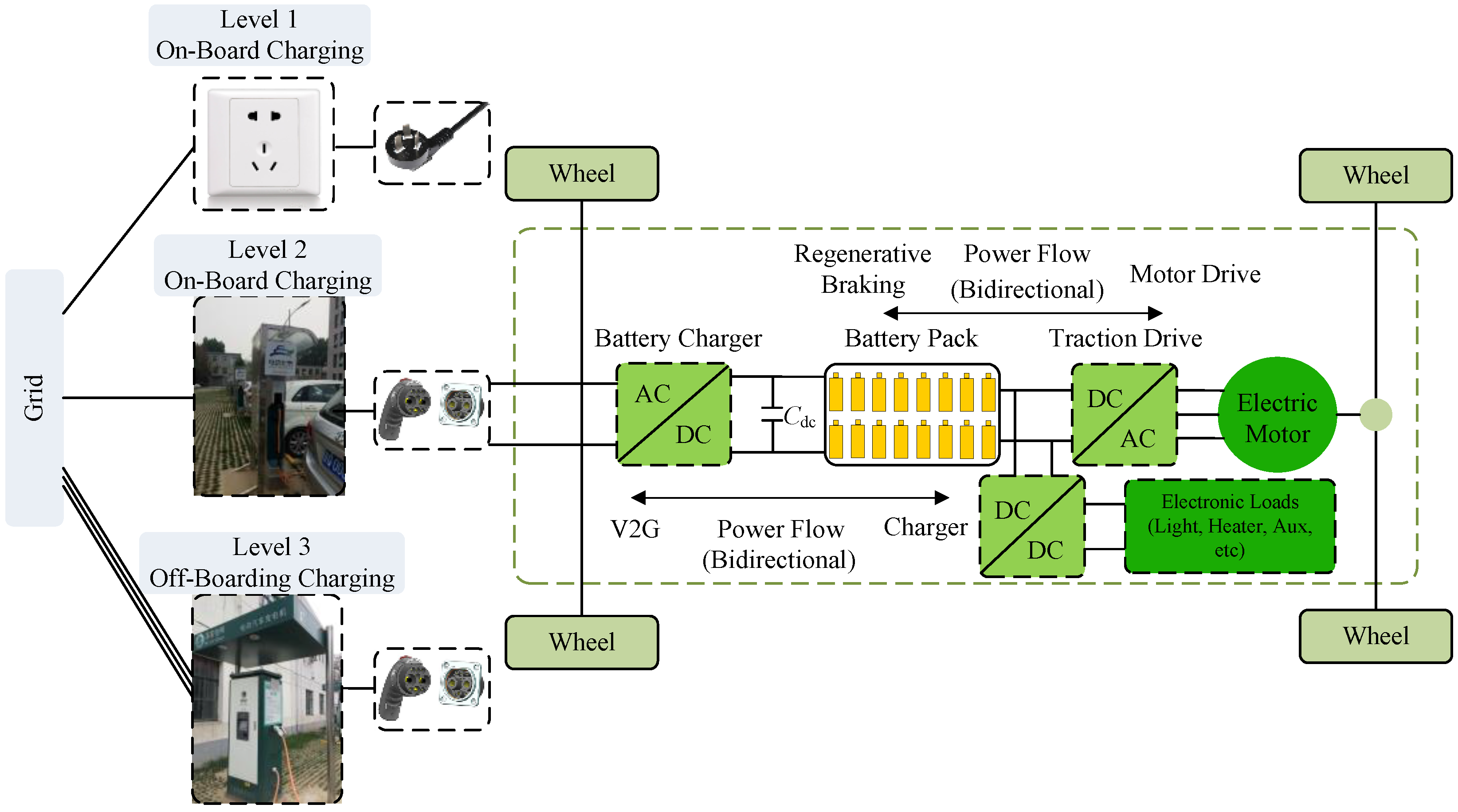 Energies Free FullText An Integrated Multifunctional Bidirectional