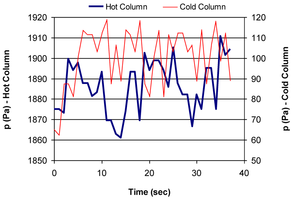 Heat pipe thesis
