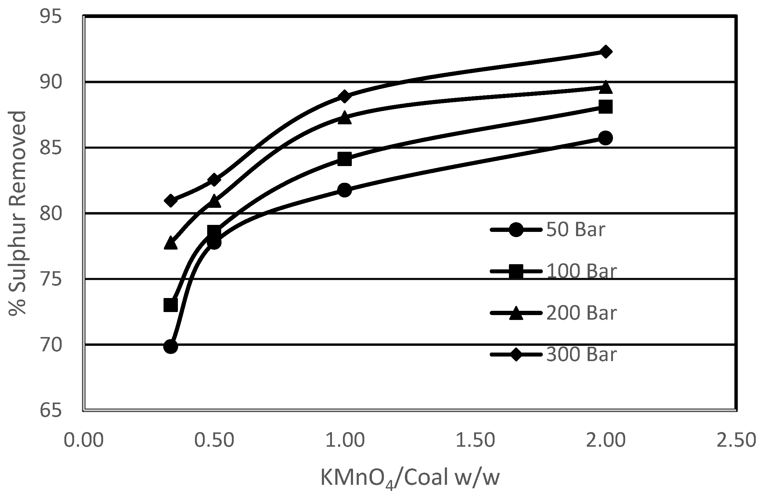 Energies 09 00505 g002