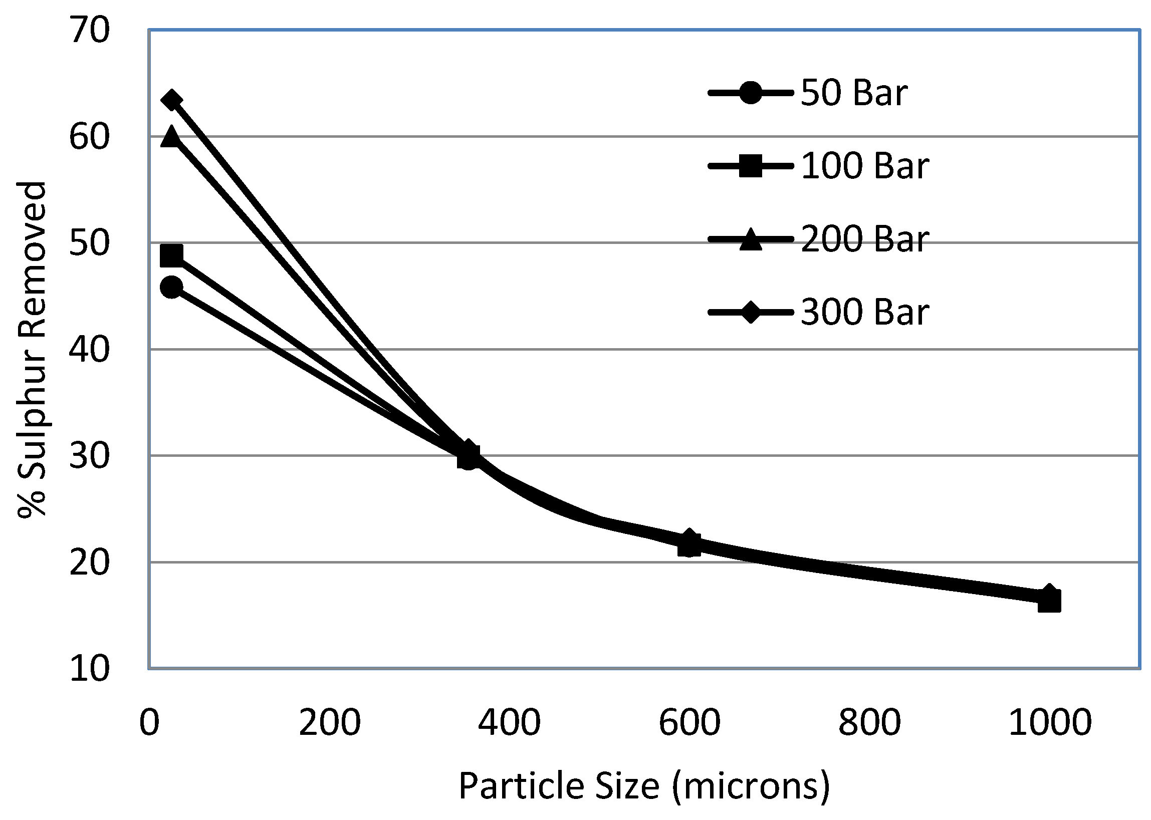 Energies 09 00505 g011