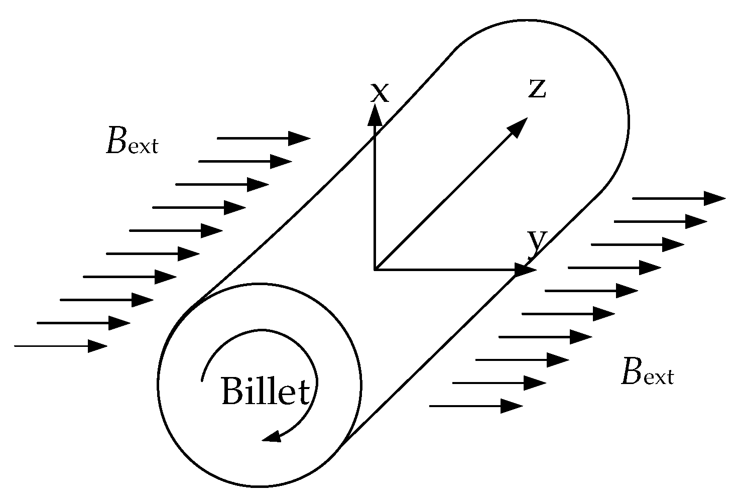 Energies 09 00518 g002