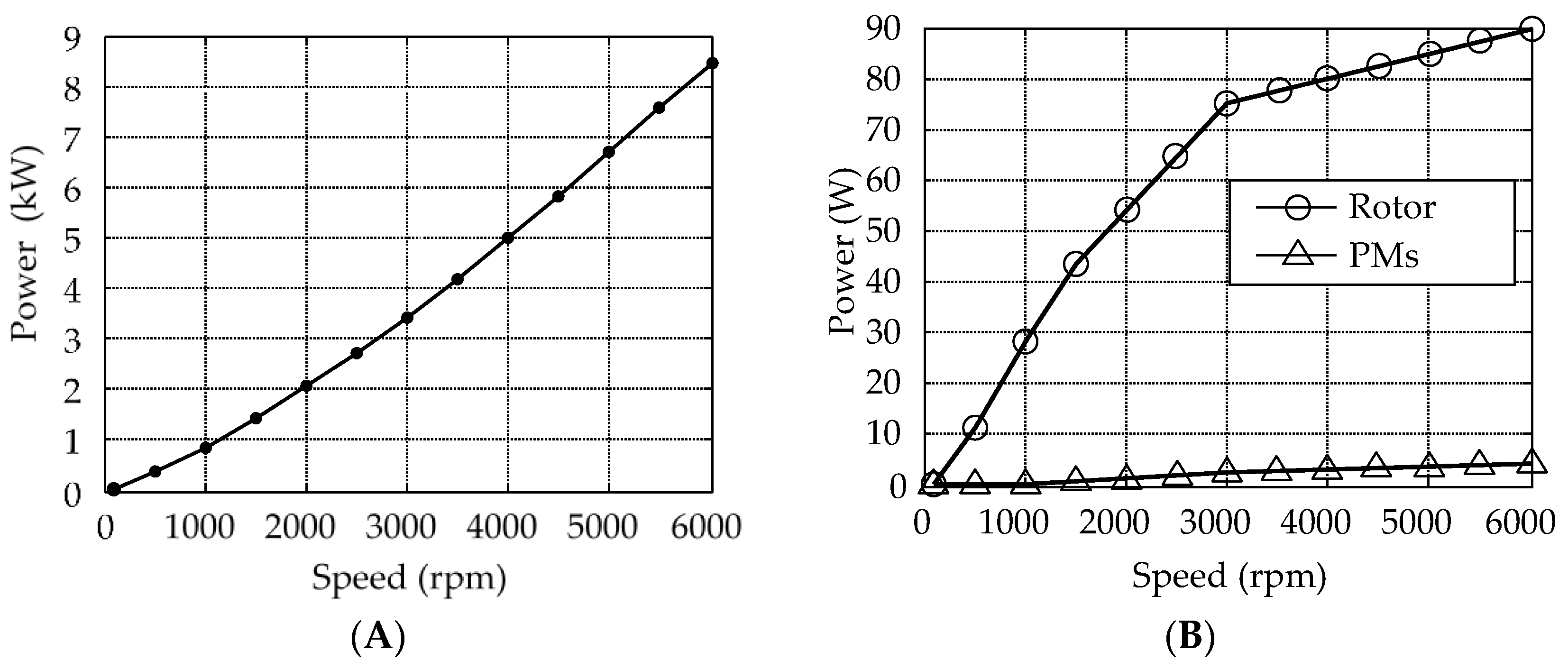 Energies 09 00518 g008