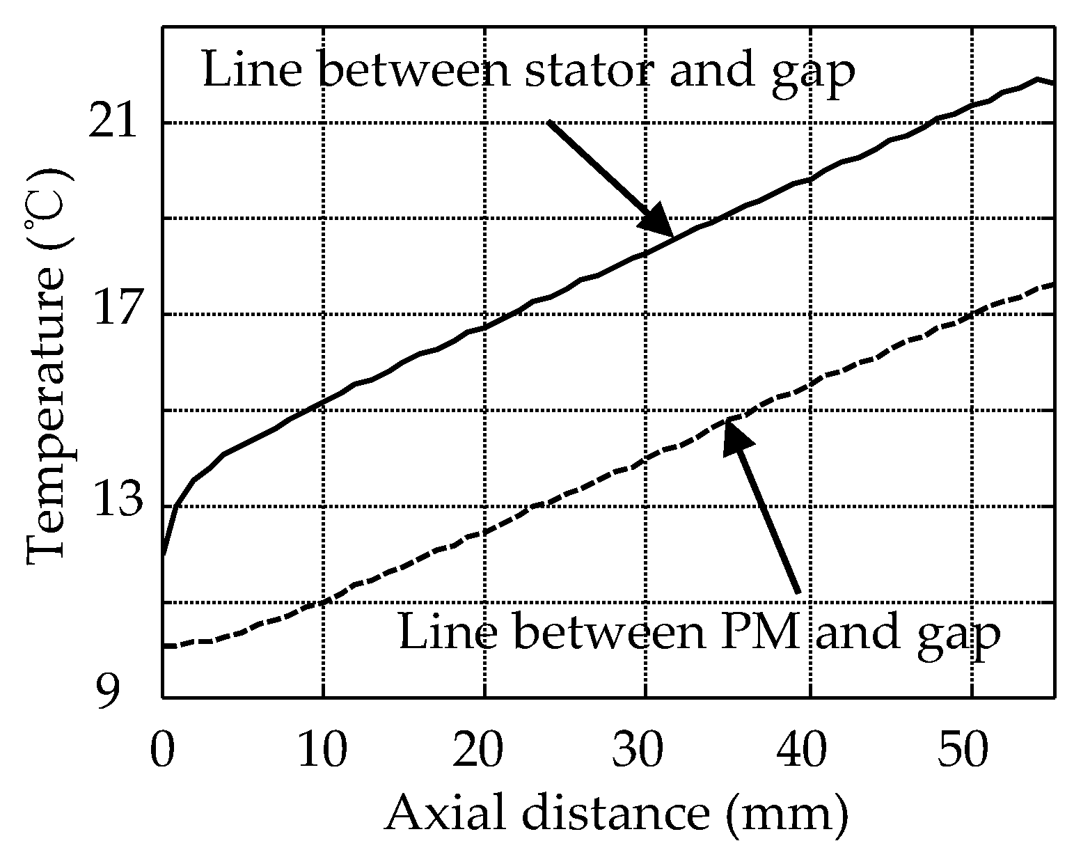 Energies 09 00518 g013