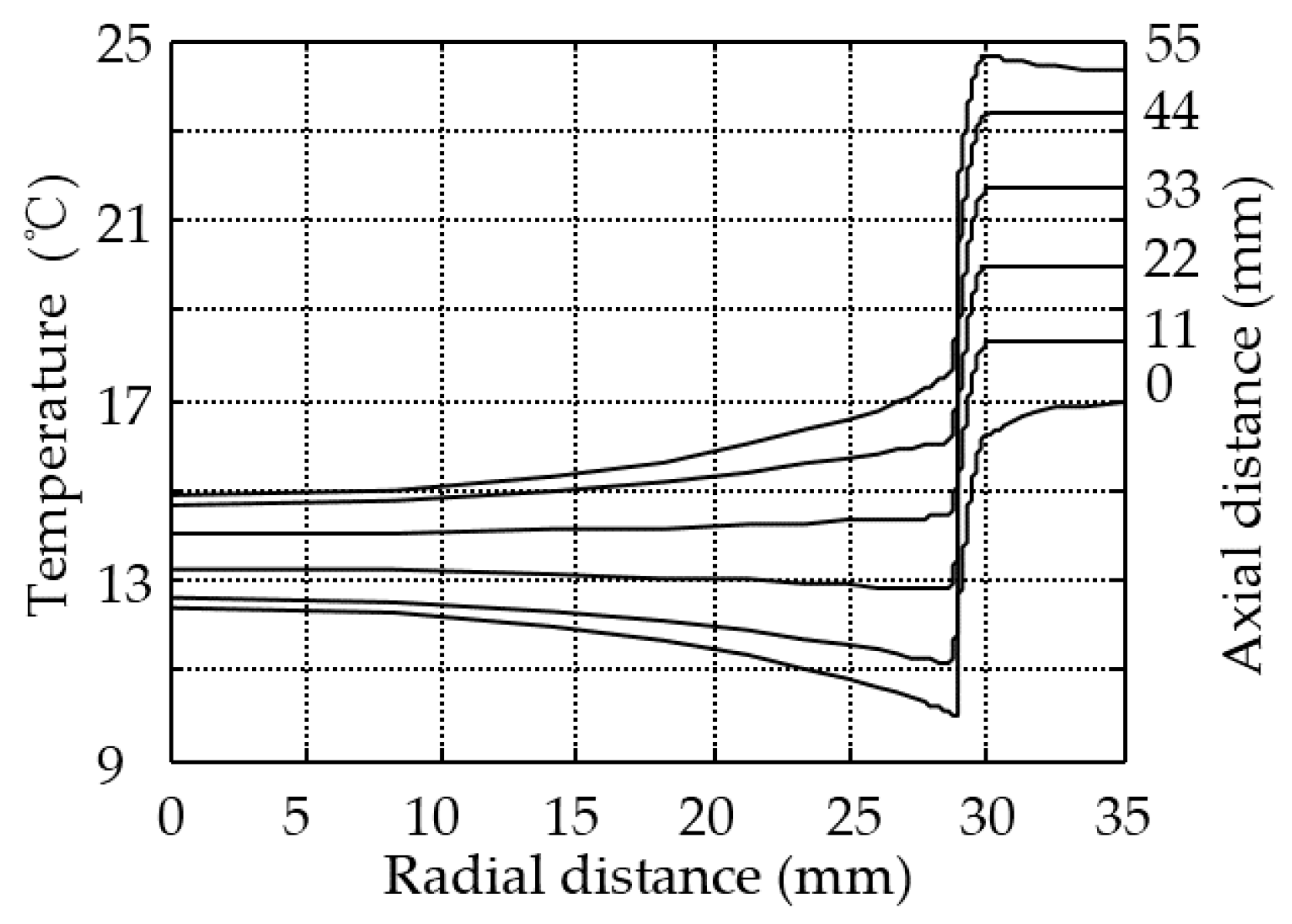 Energies 09 00518 g014