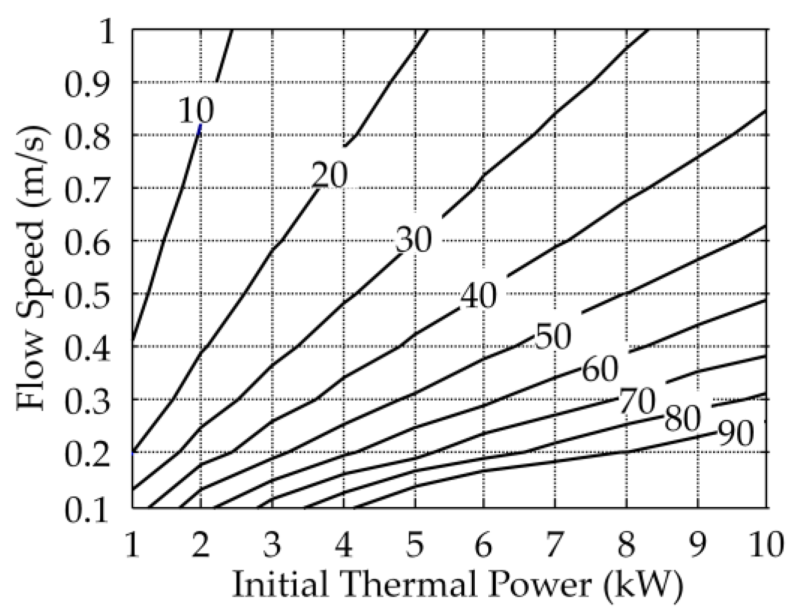 Energies 09 00518 g018