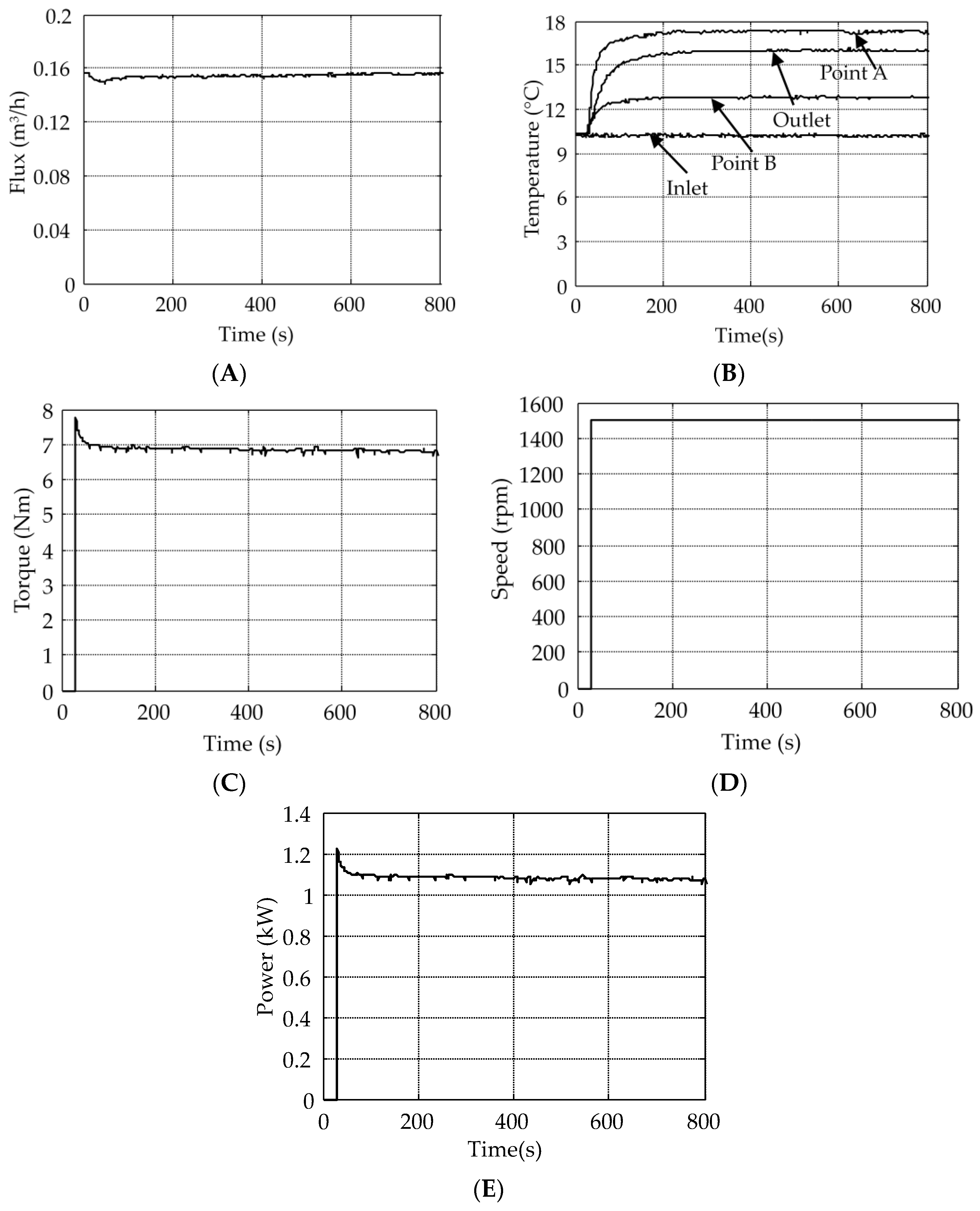Energies 09 00518 g021