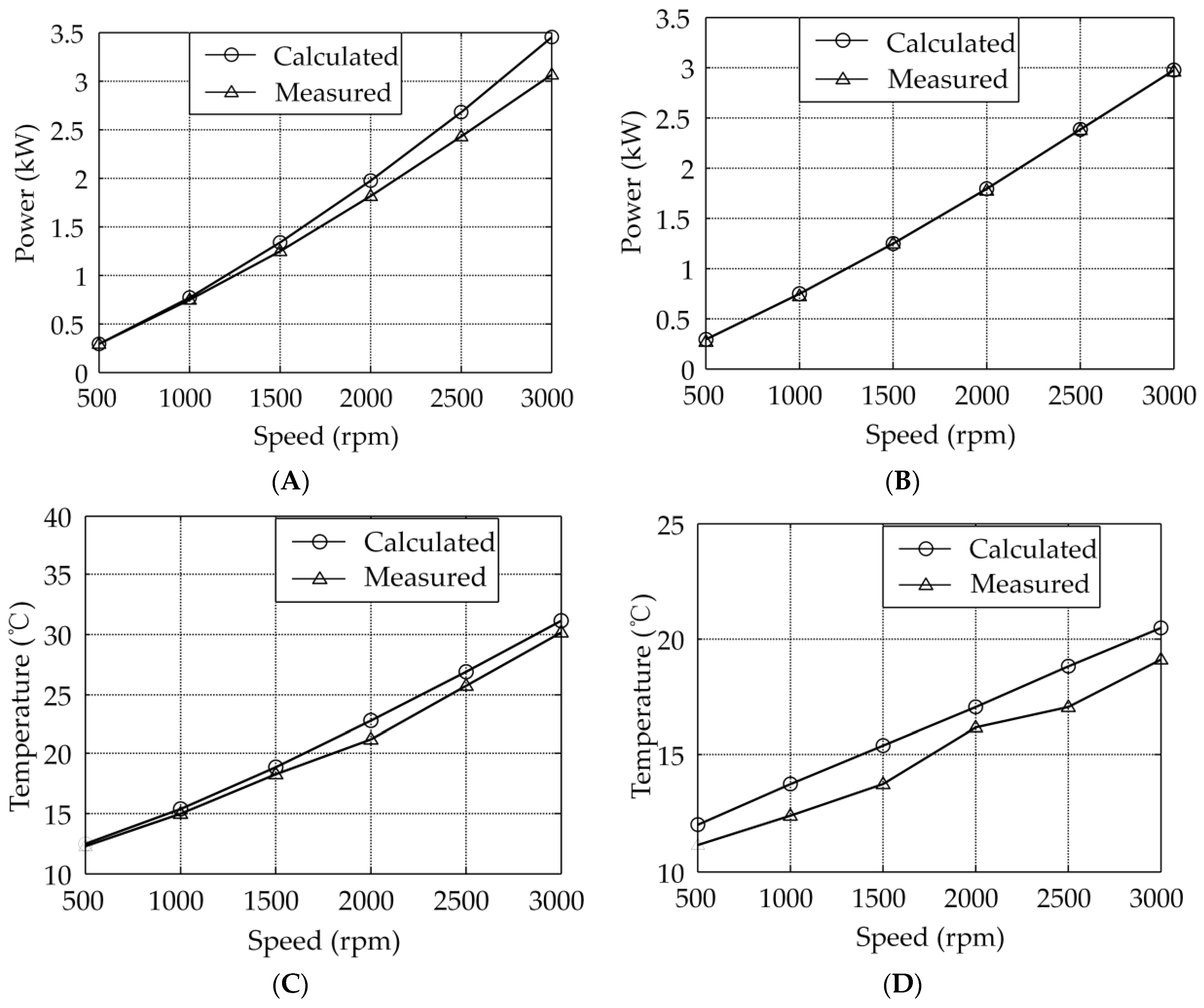 Energies 09 00518 g022