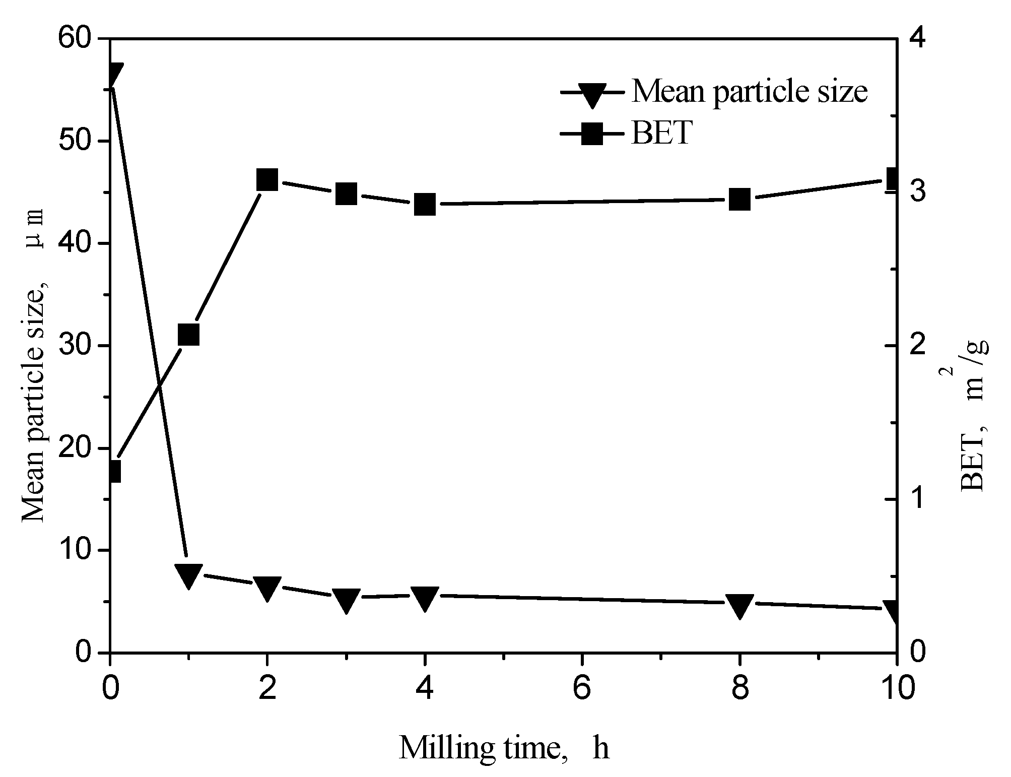Energies 09 00524 g003