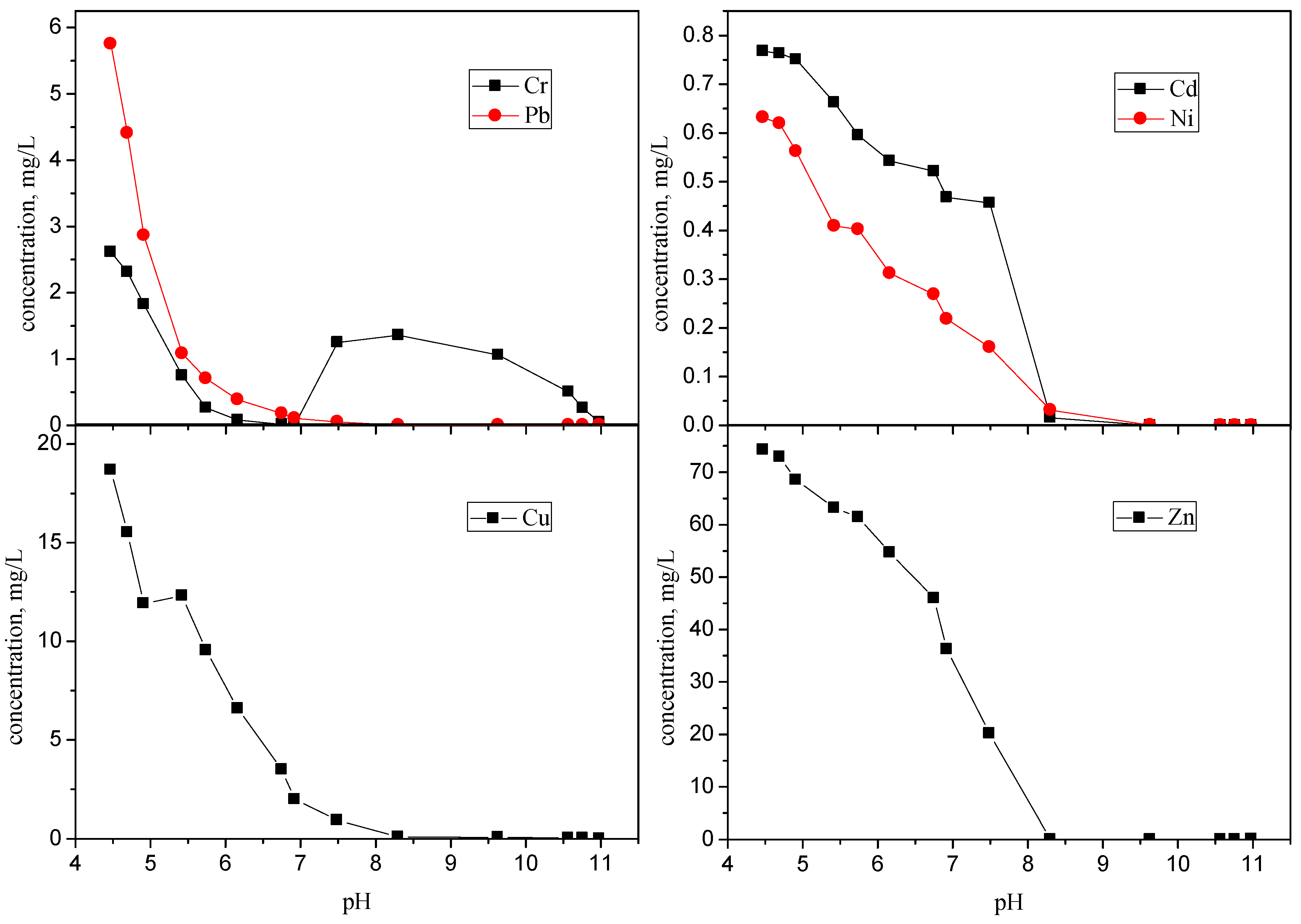 Energies 09 00524 g006