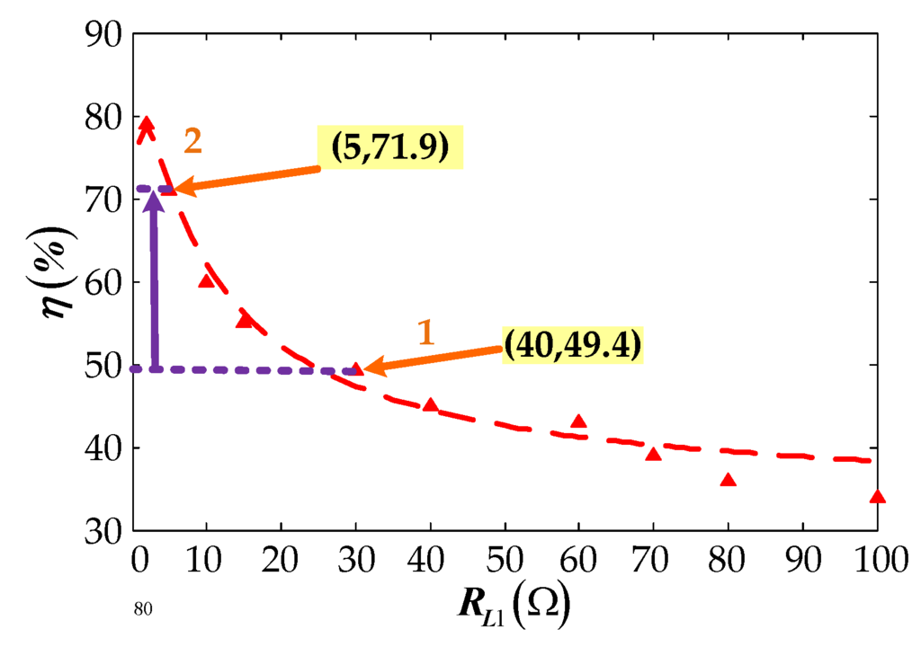 Energies | Free Full-Text | Power Control Strategies of On-Road