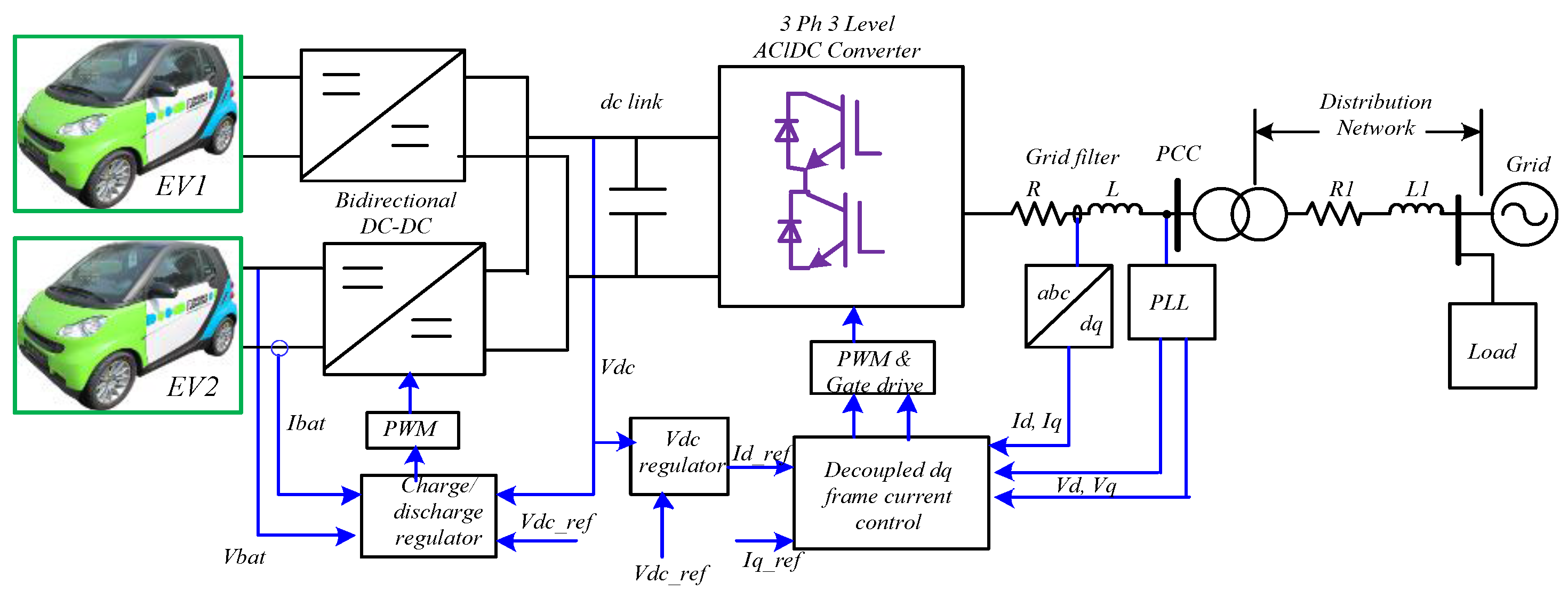 Car Dc Power Diagram