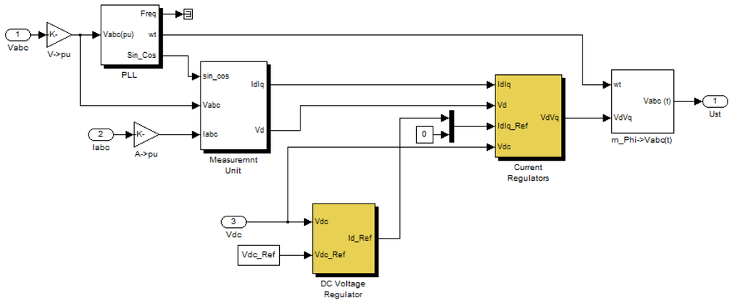 Energies | Free Full-Text | Electric Vehicle to Power Grid Integration