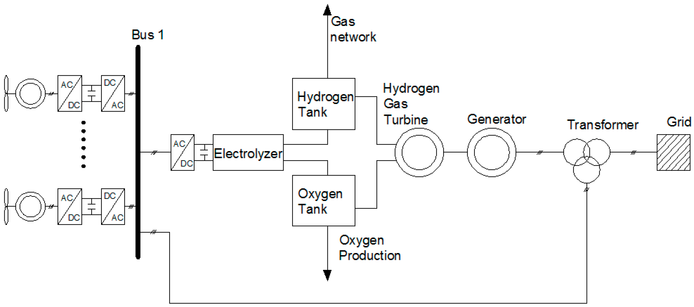 Energies 09 00535 g001