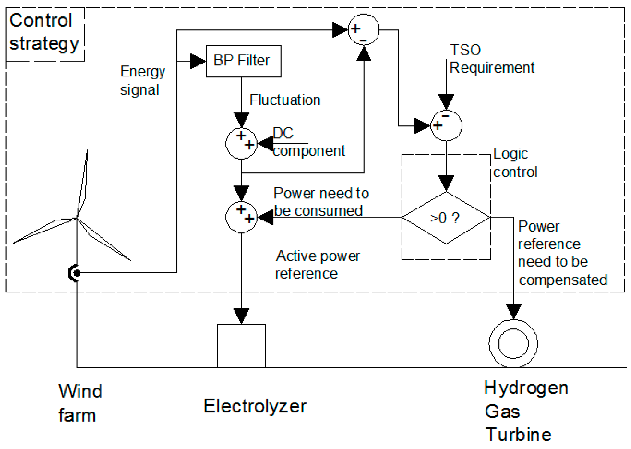 Energies 09 00535 g002