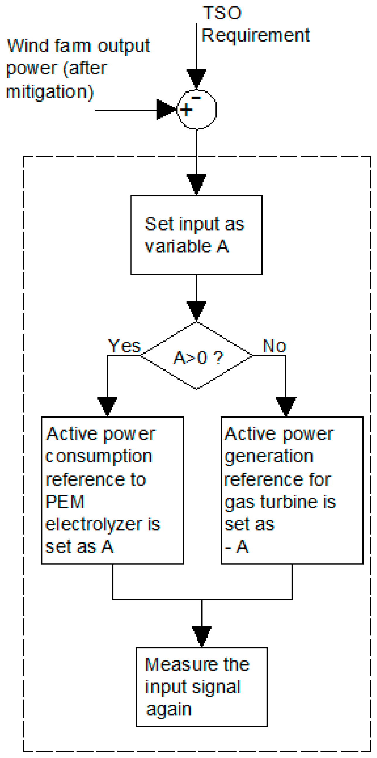 Energies 09 00535 g003