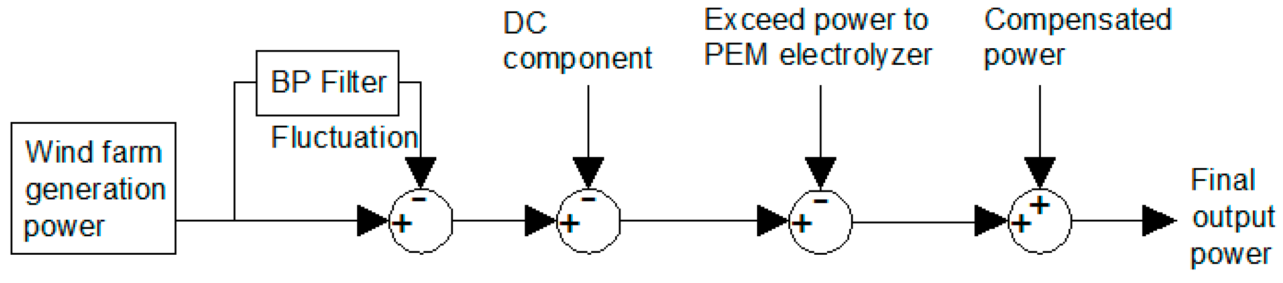 Energies 09 00535 g004
