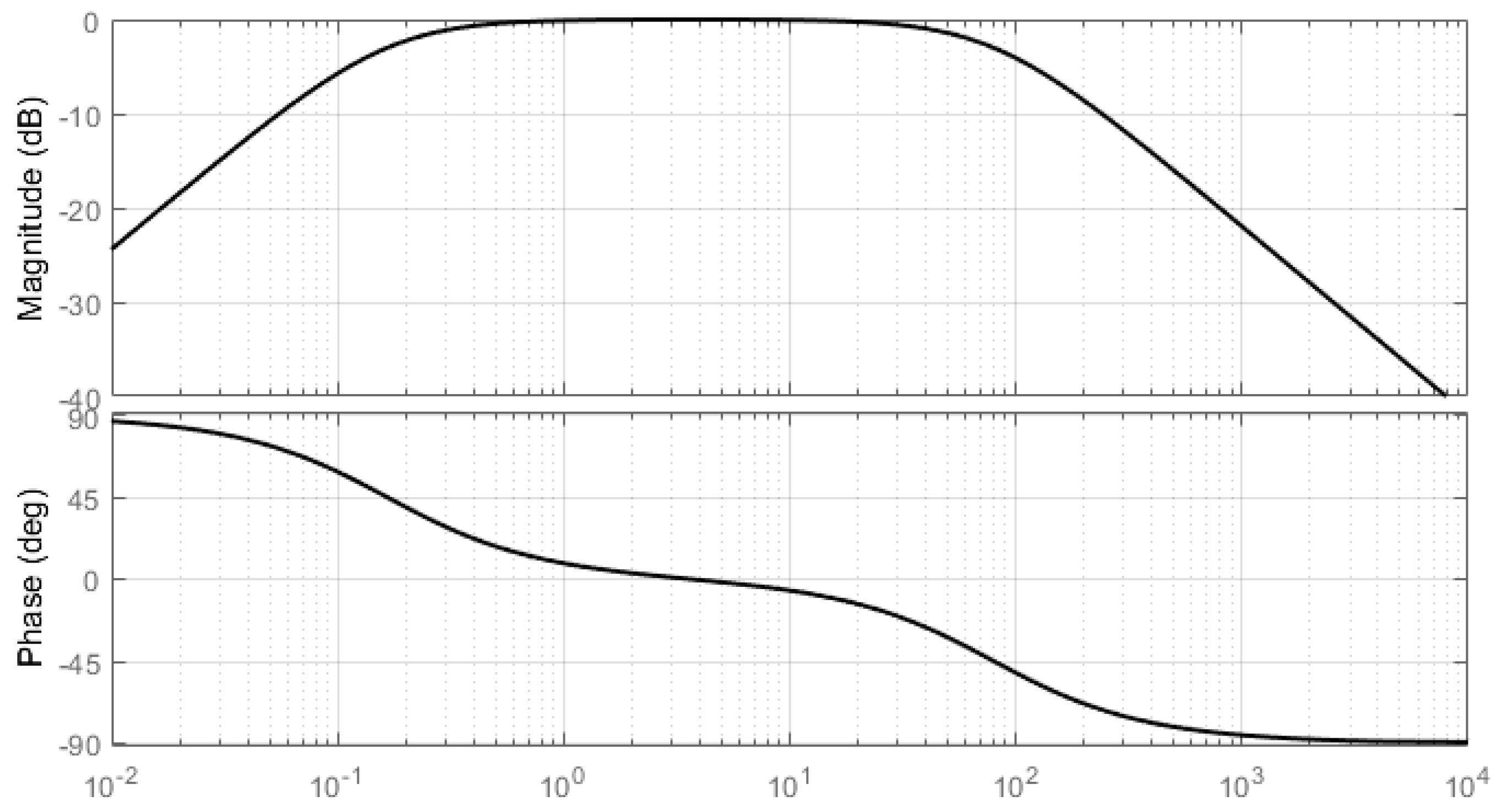 Energies 09 00535 g005