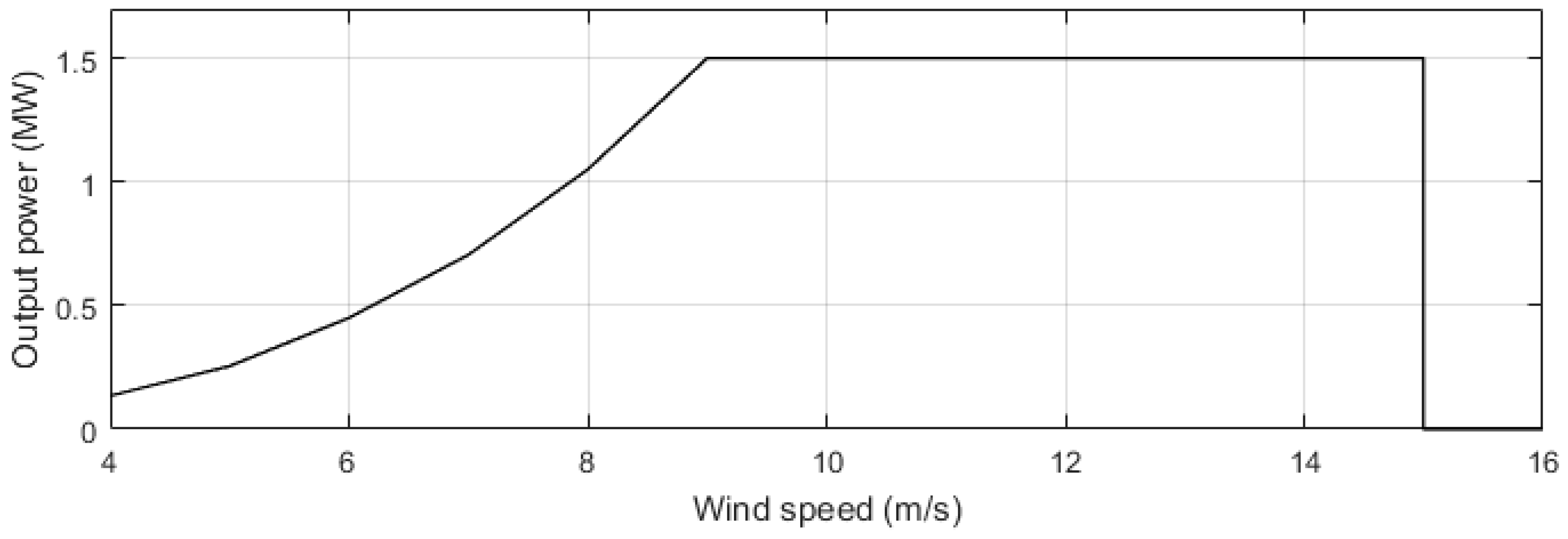 Energies 09 00535 g007