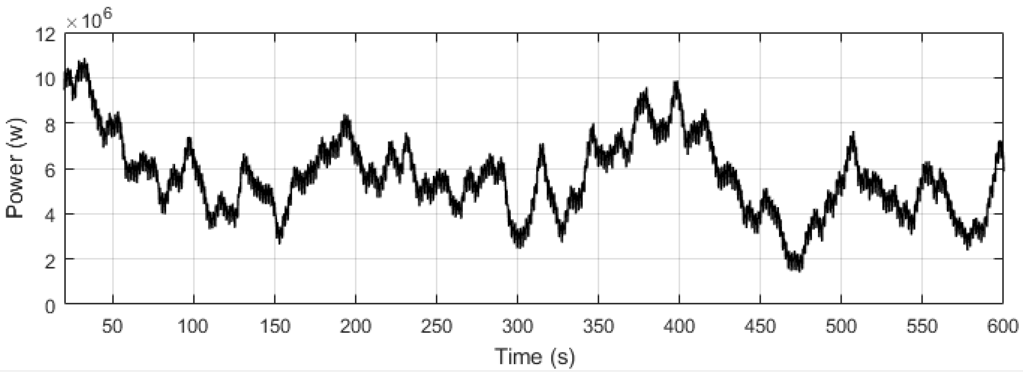 Energies 09 00535 g008