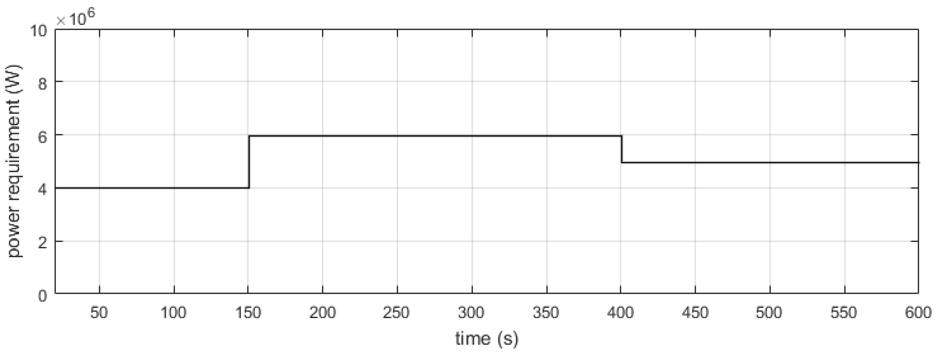 Energies 09 00535 g016