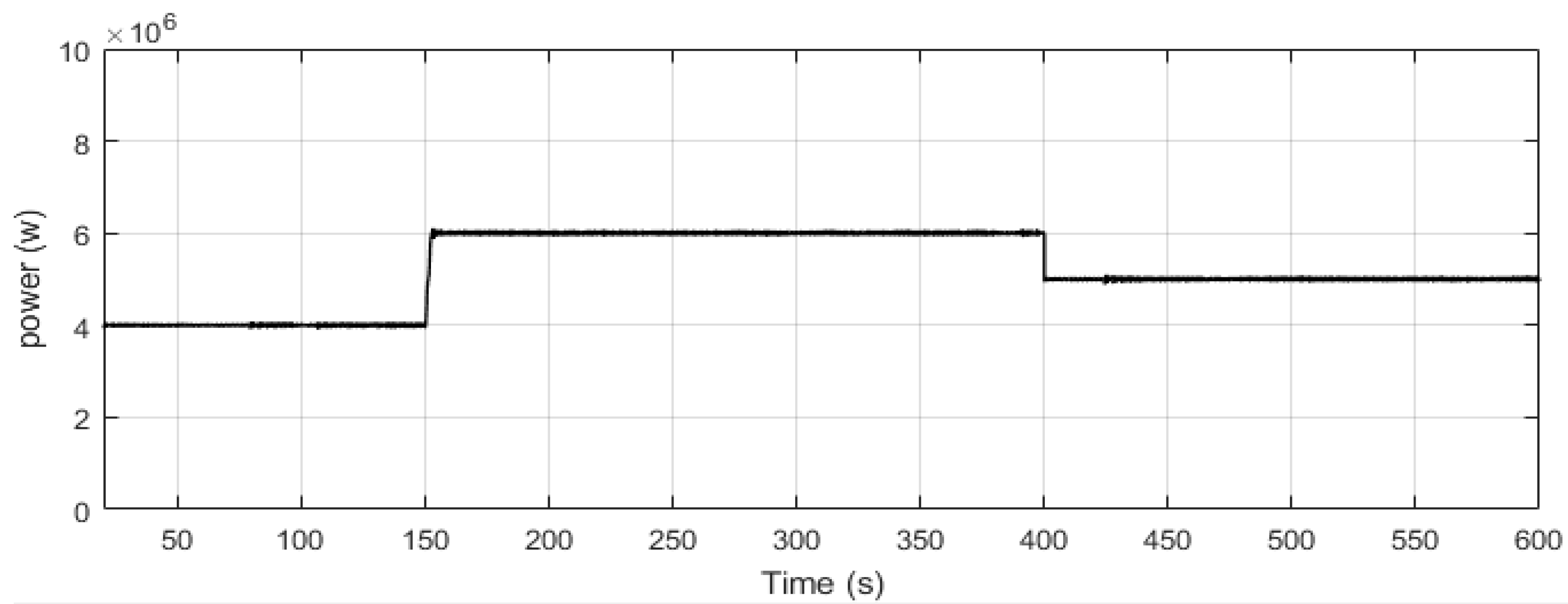 Energies 09 00535 g017