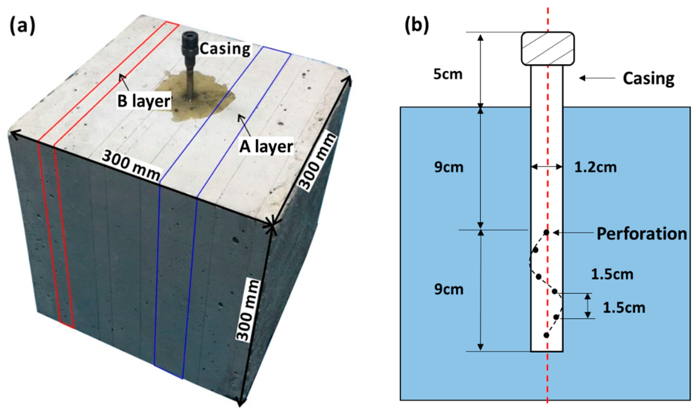 Energies 09 00556 g002