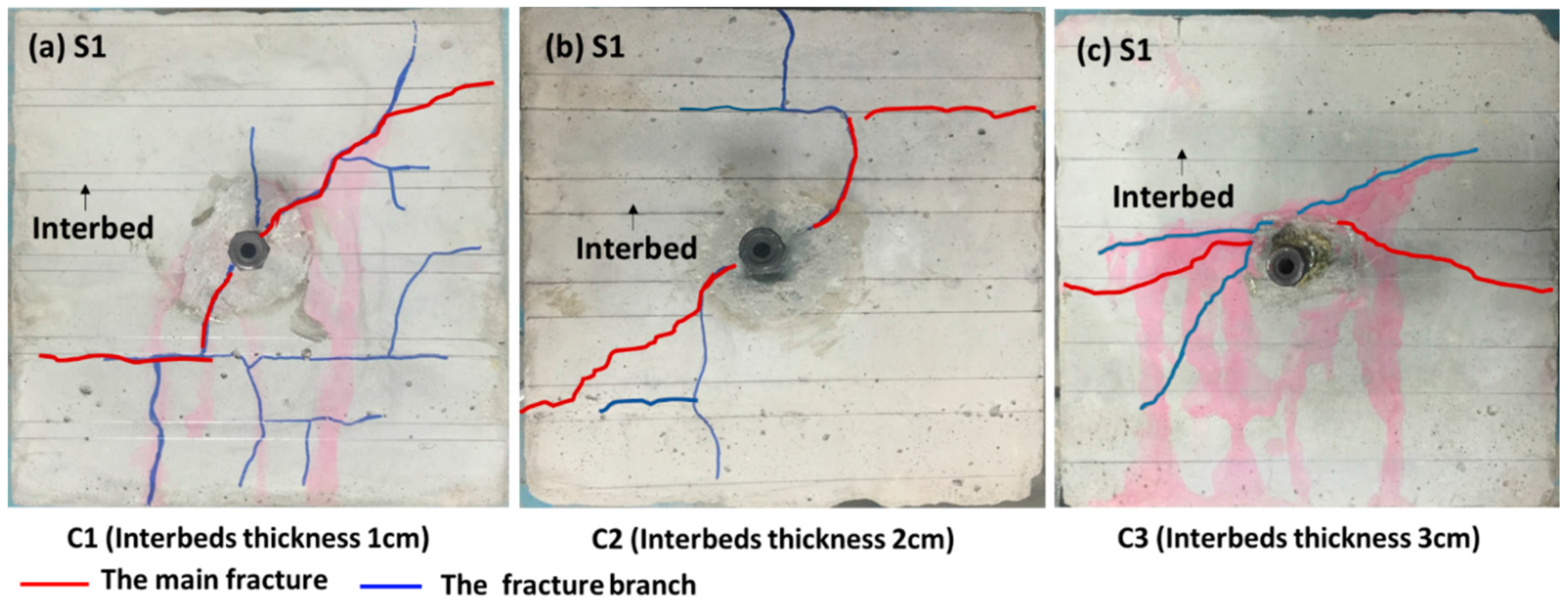 Energies 09 00556 g005