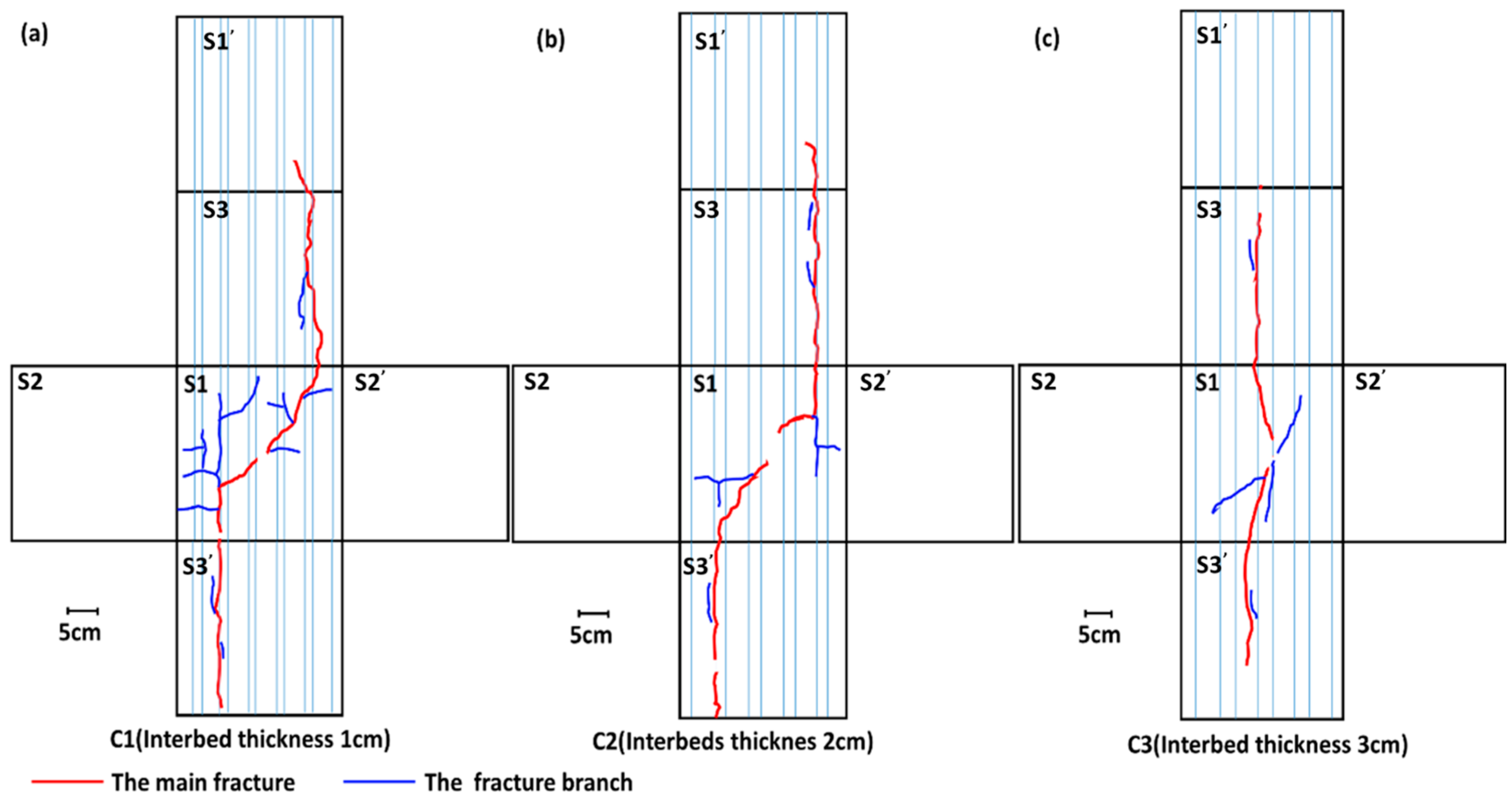 Energies 09 00556 g006