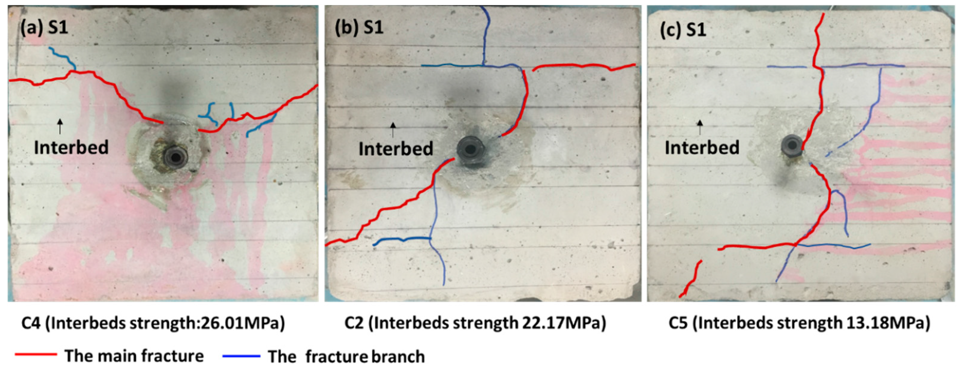 Energies 09 00556 g009