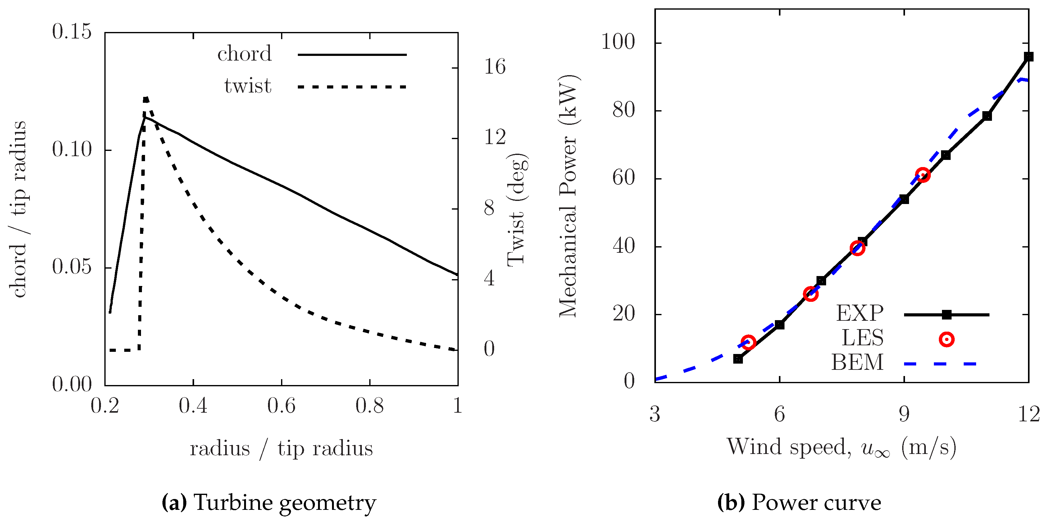 Energies 09 00571 g002
