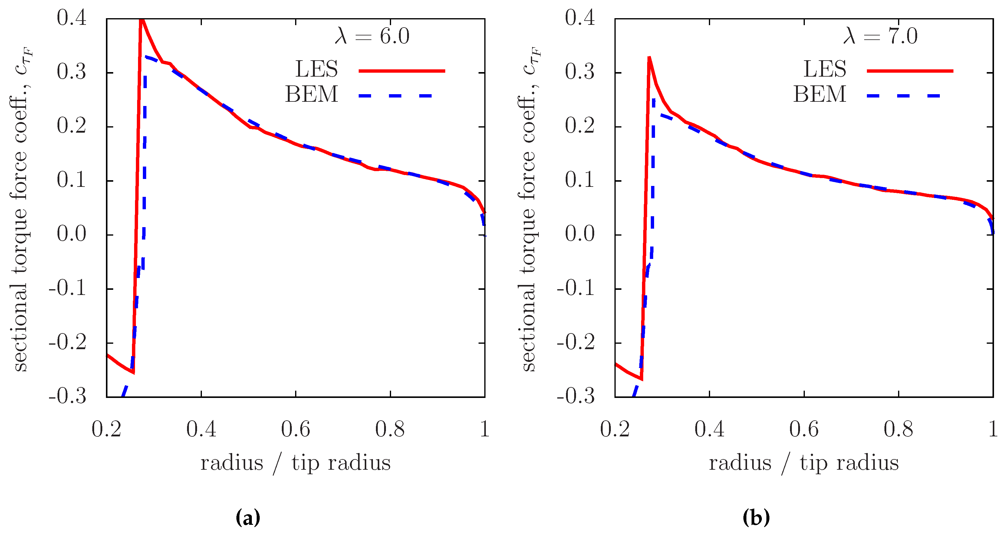 Energies 09 00571 g003