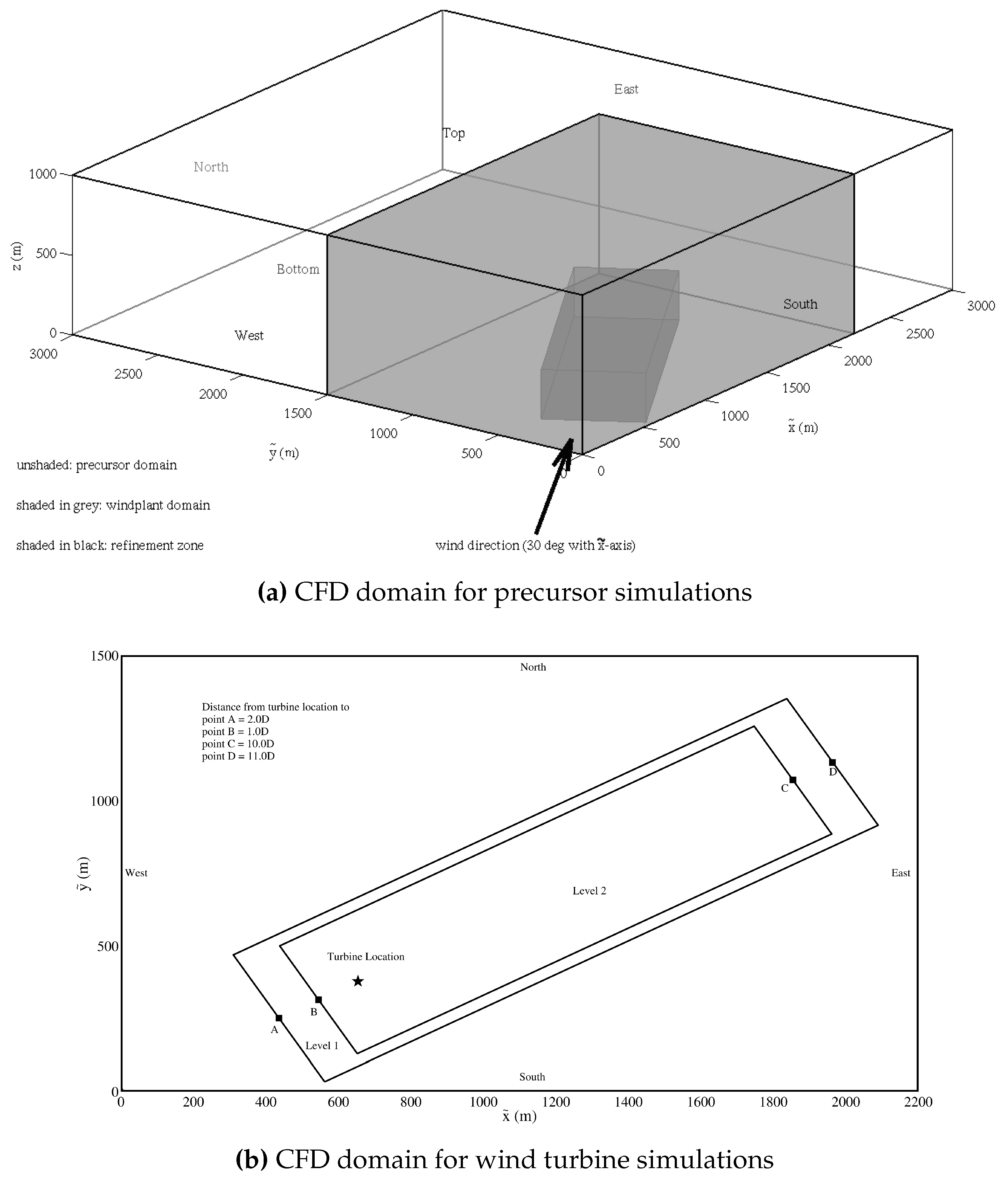 Energies 09 00571 g004