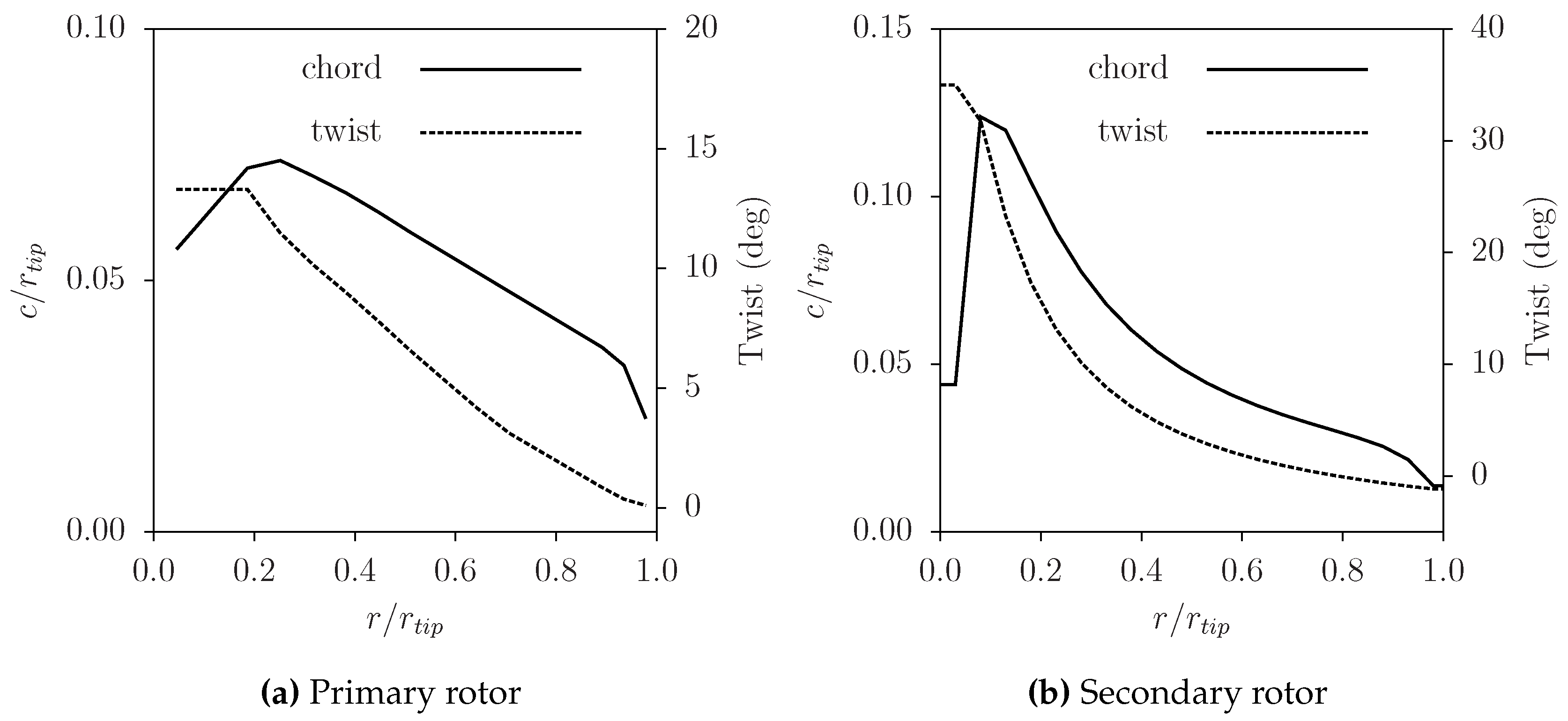 Energies 09 00571 g005