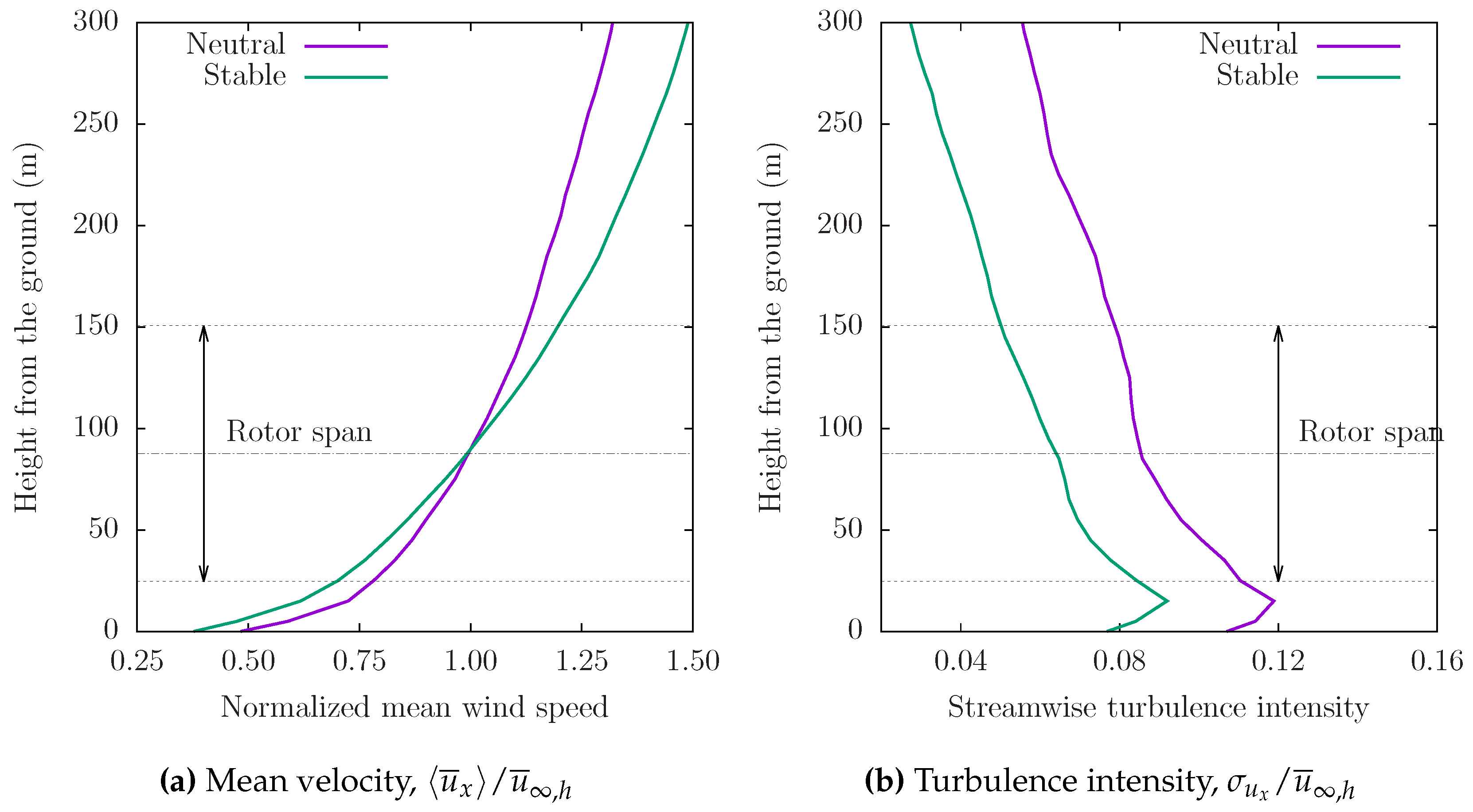 Energies 09 00571 g006