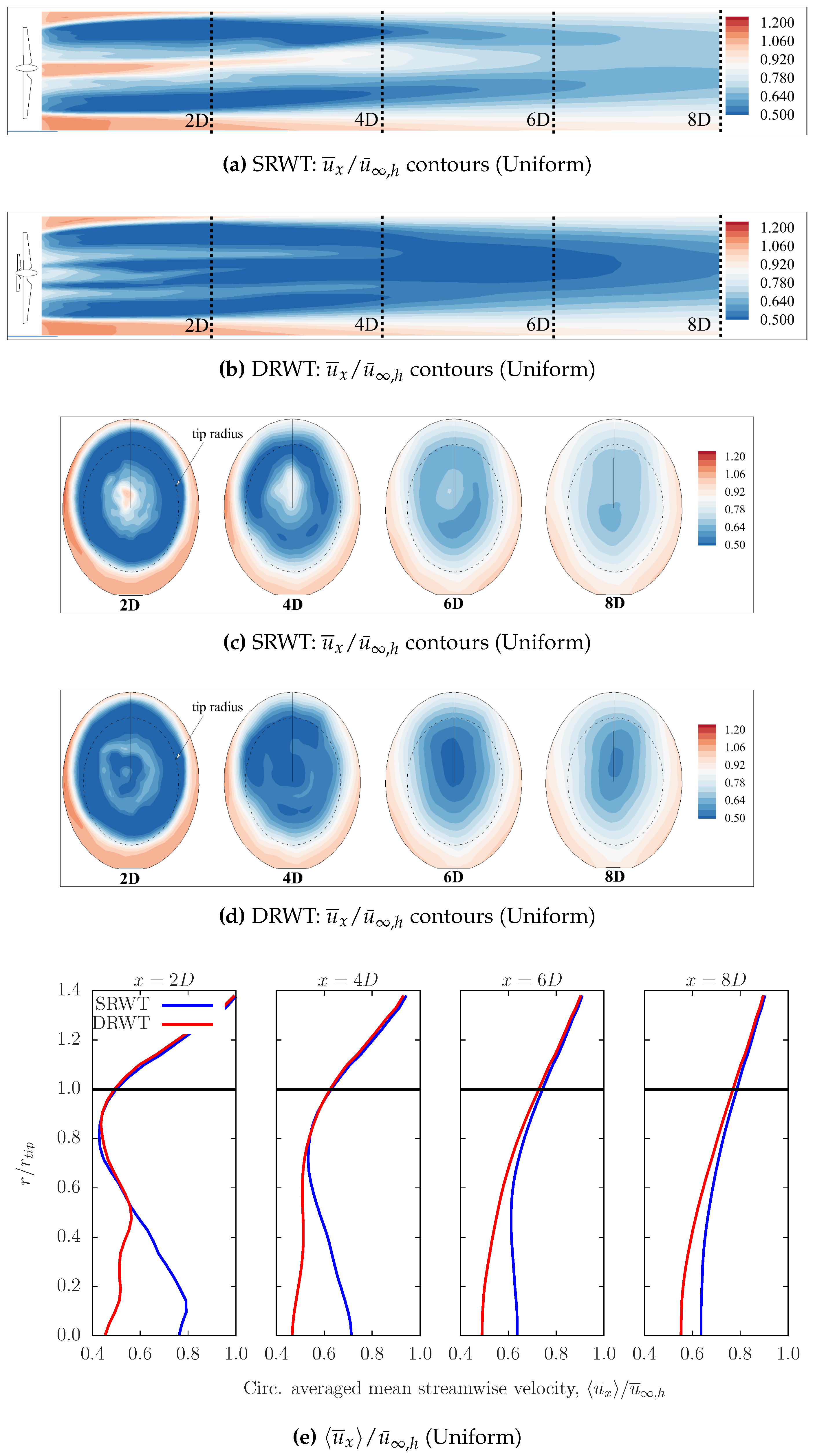 Energies 09 00571 g008