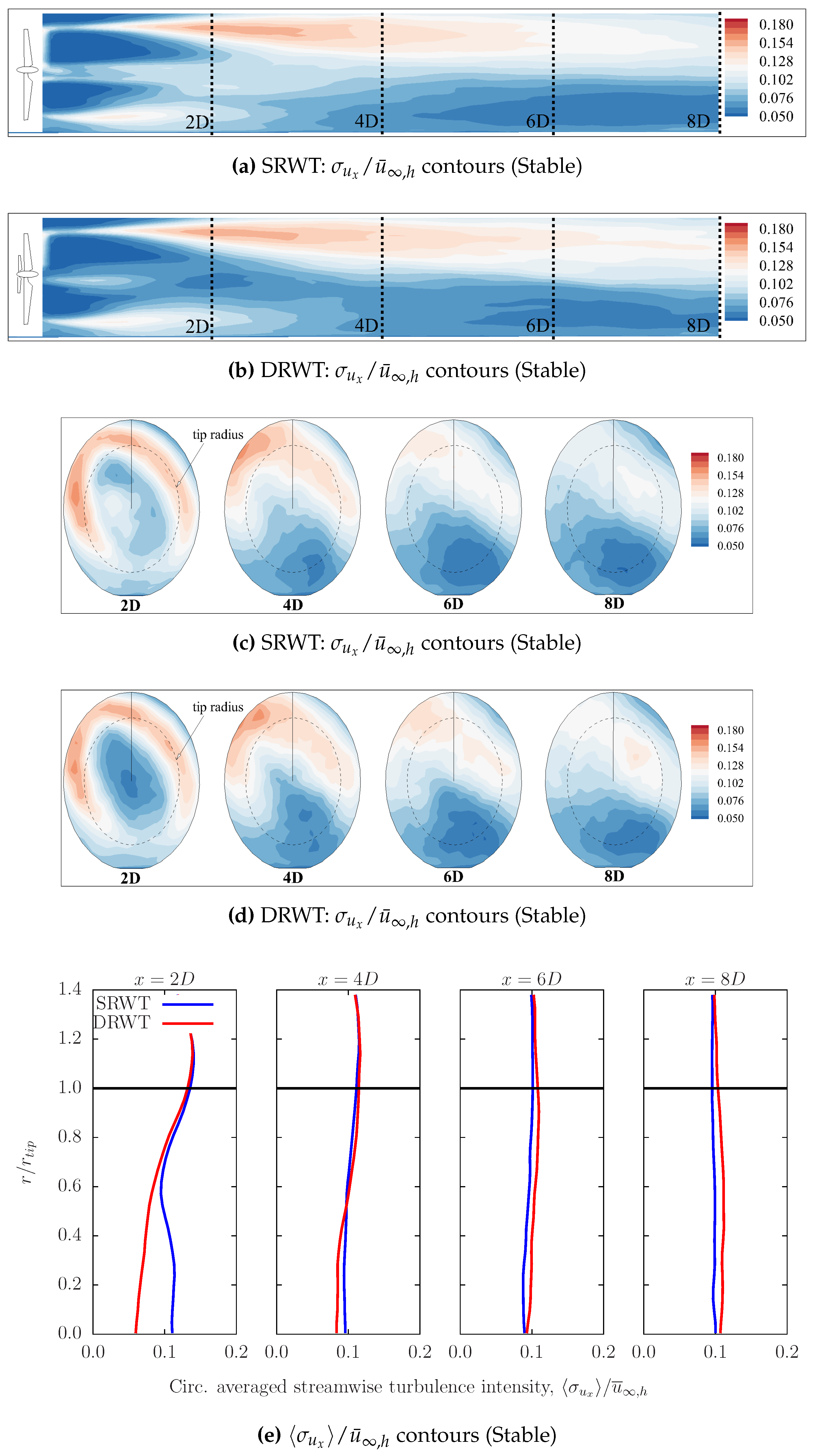 Energies 09 00571 g012