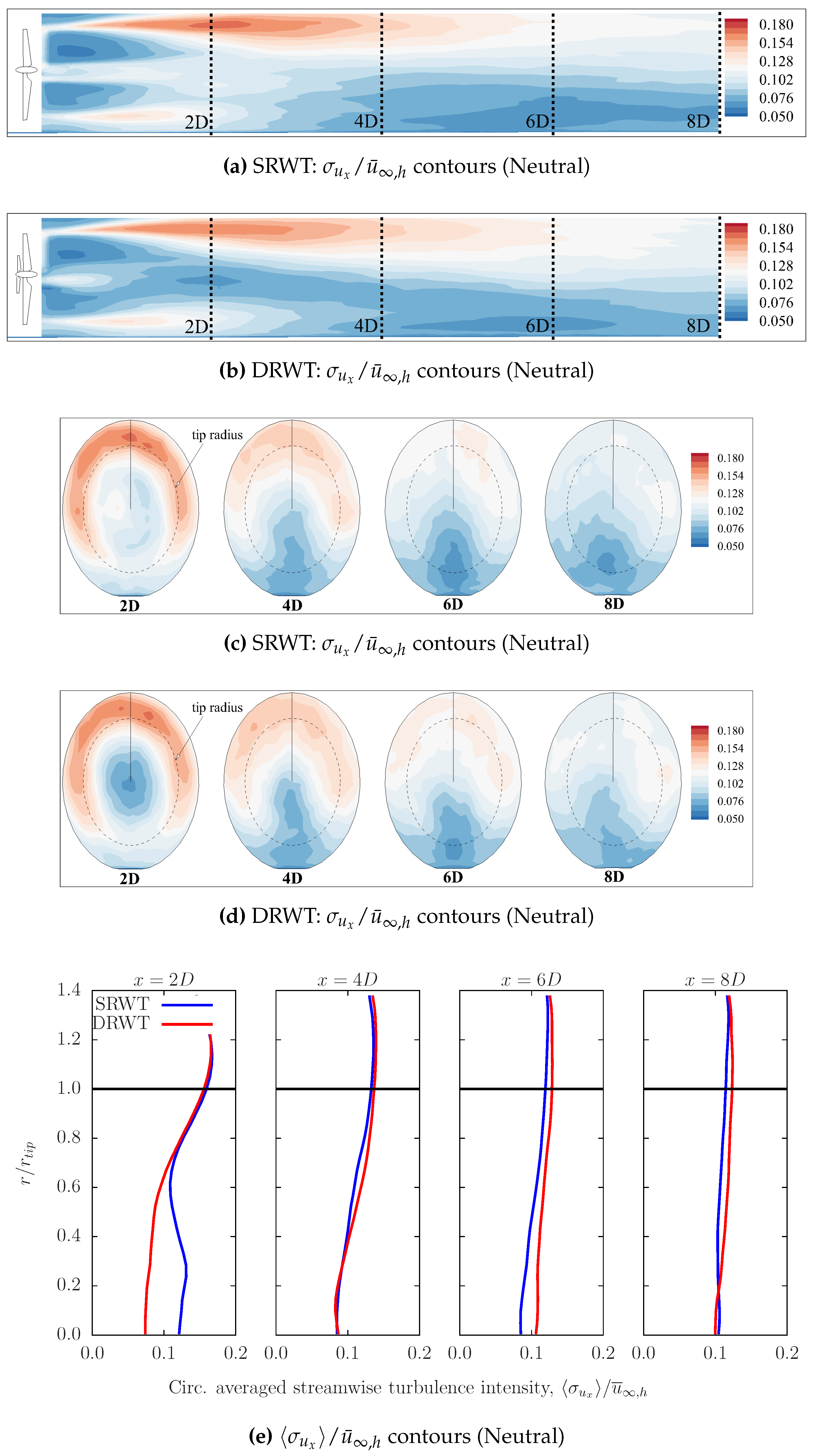 Energies 09 00571 g013