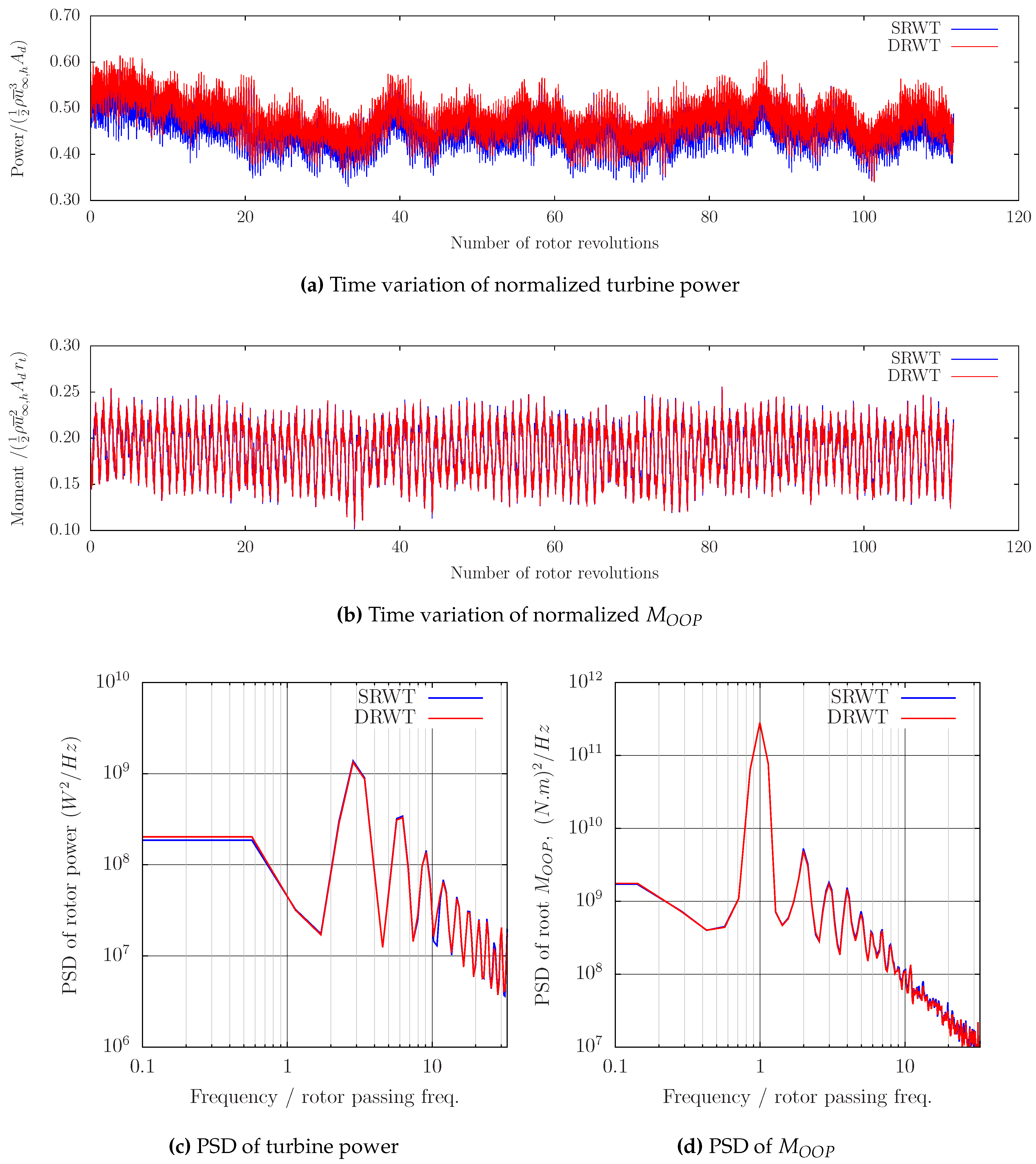 Energies 09 00571 g016