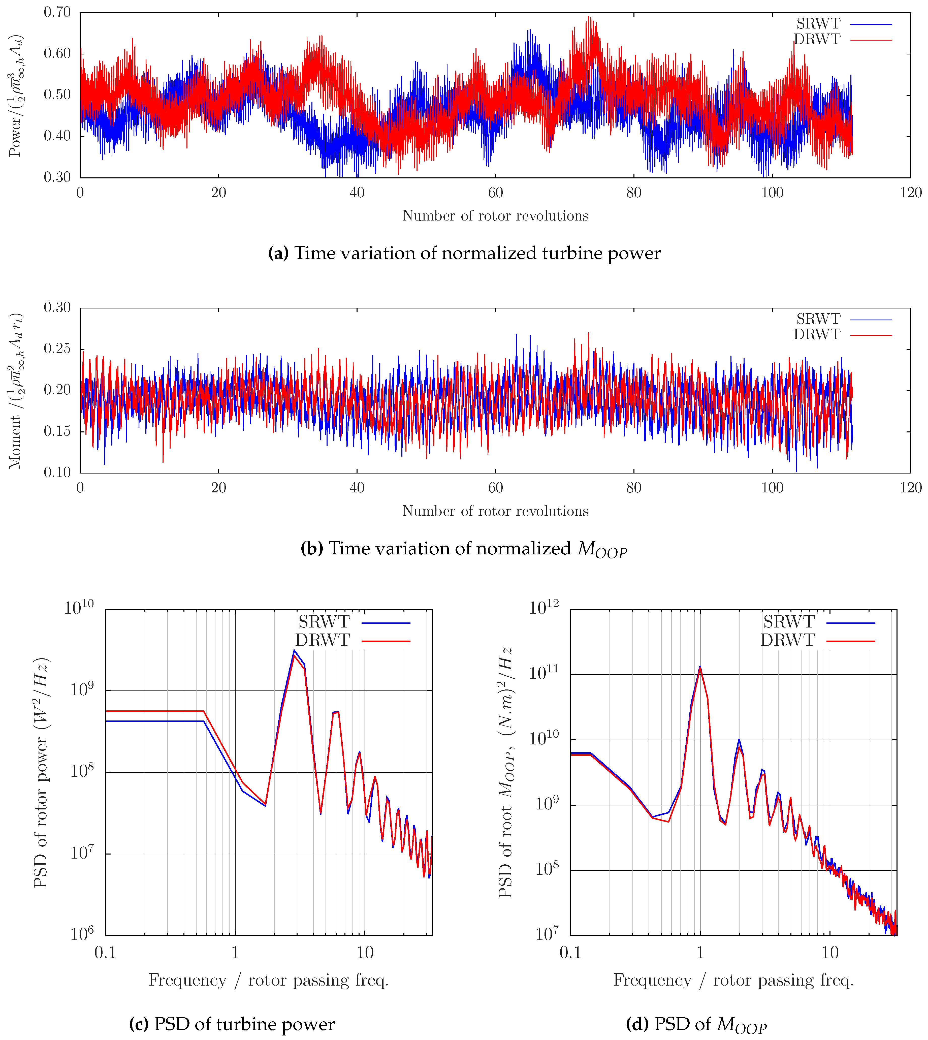 Energies 09 00571 g017