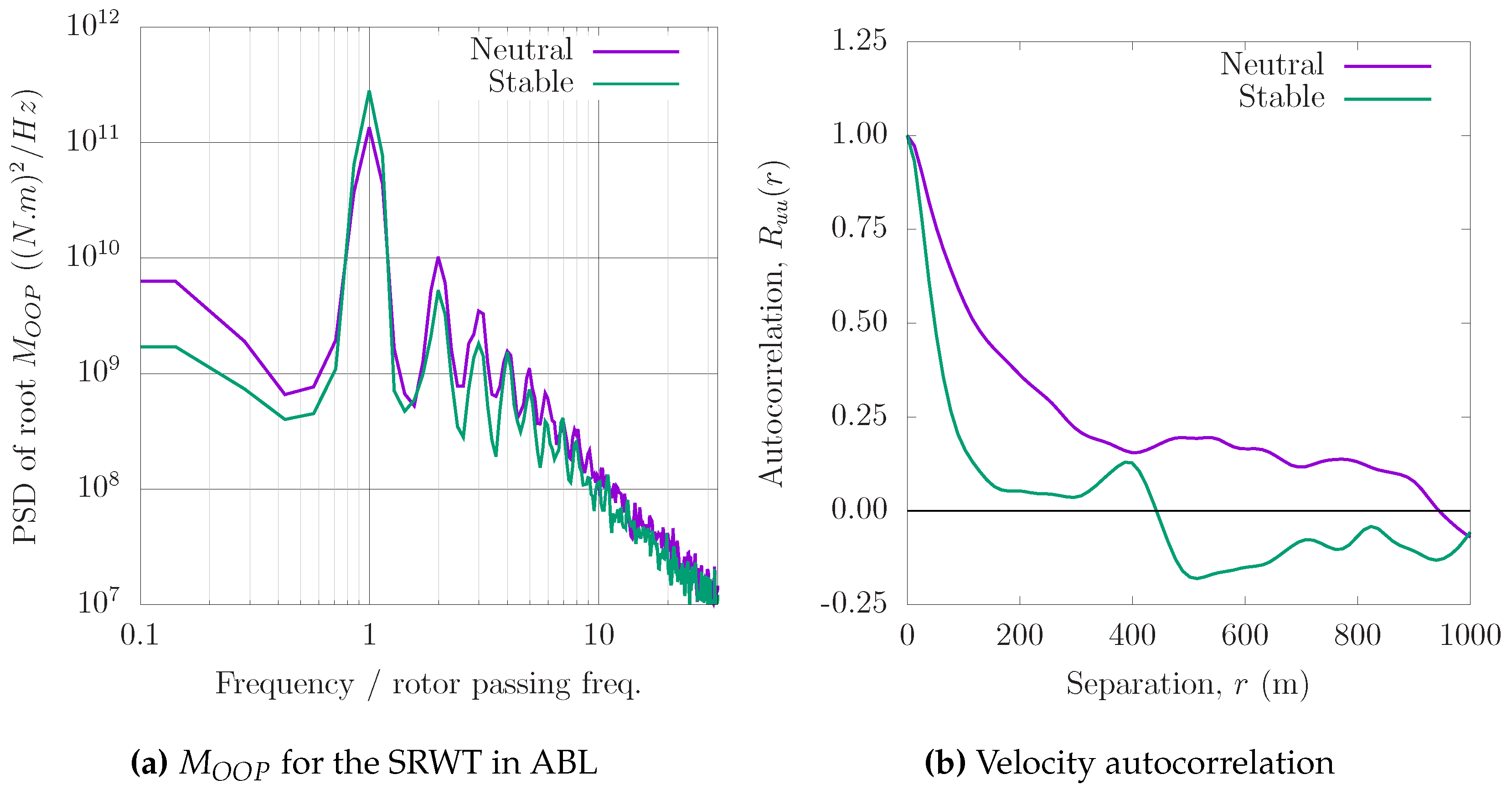Energies 09 00571 g018