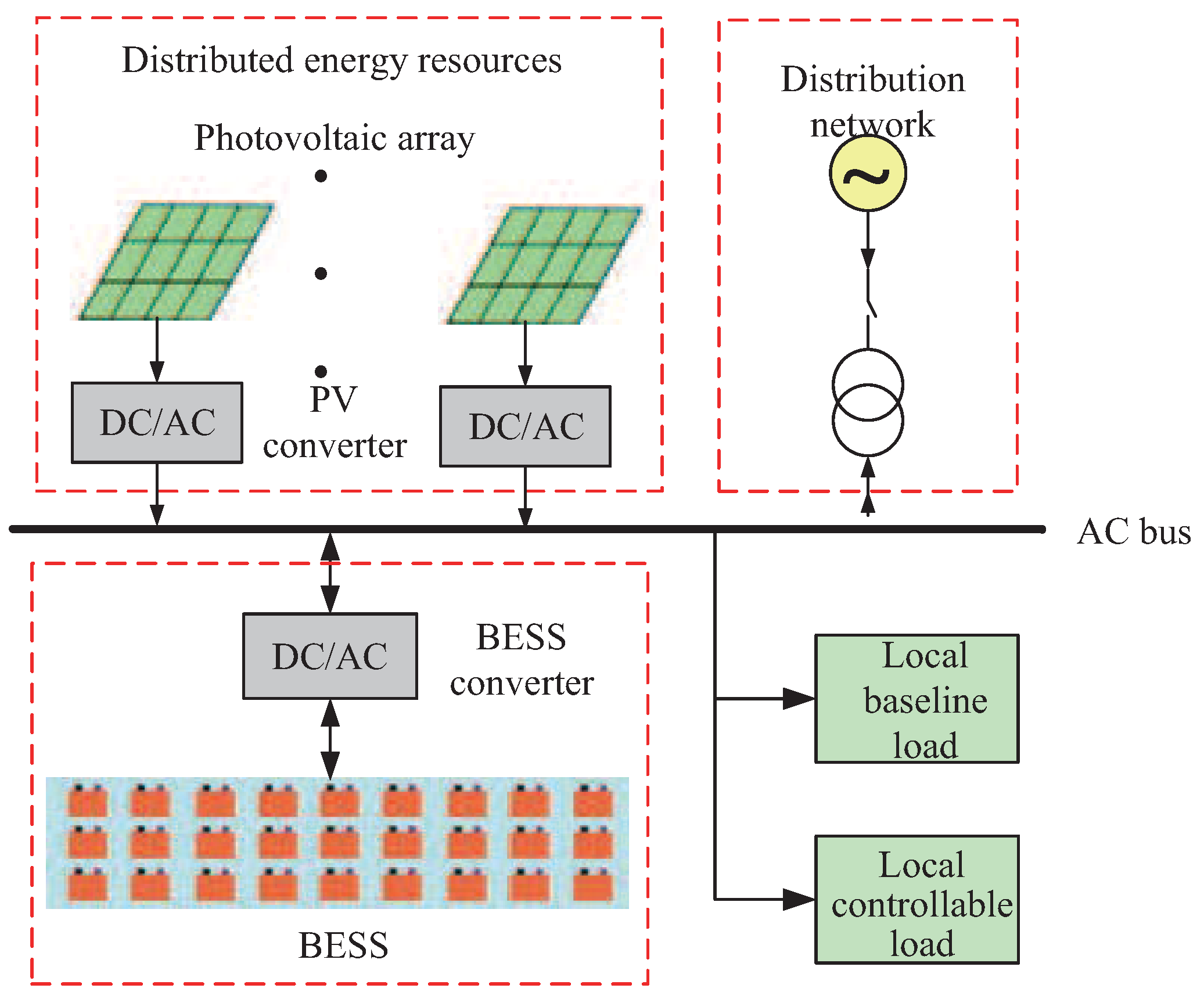 Energies Free FullText MultiObjective Optimal Sizing for Battery