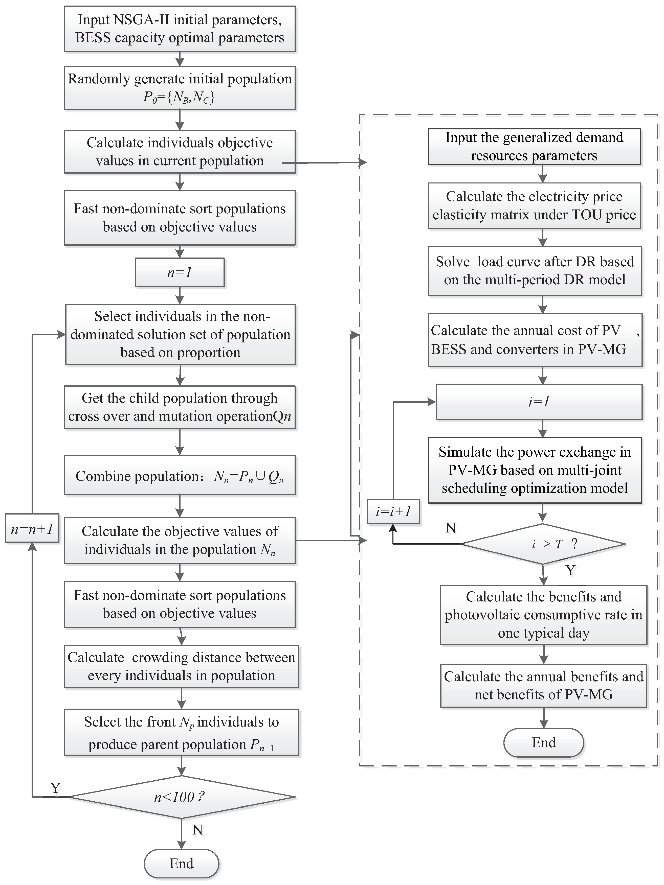 ielts opinion essay questions job