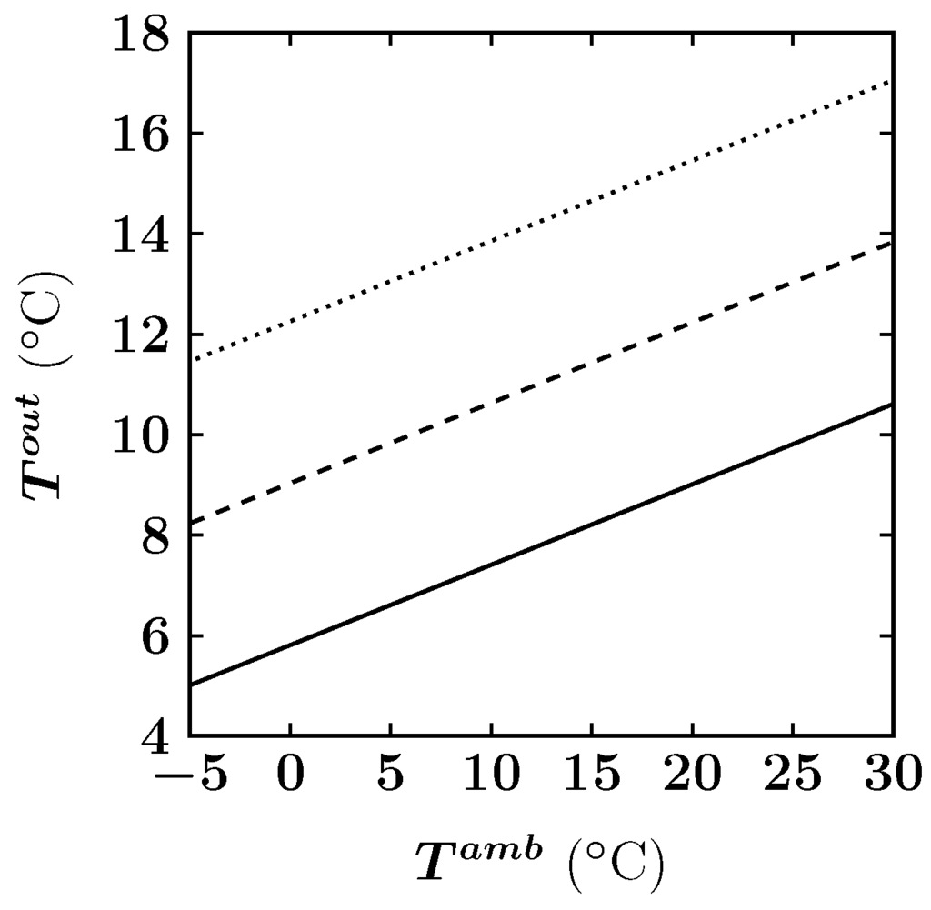 Linear programming concept paper