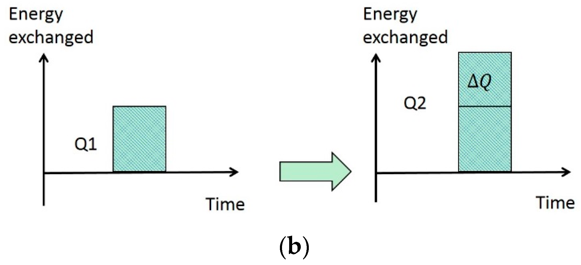 the relationship between virologic and immunologic