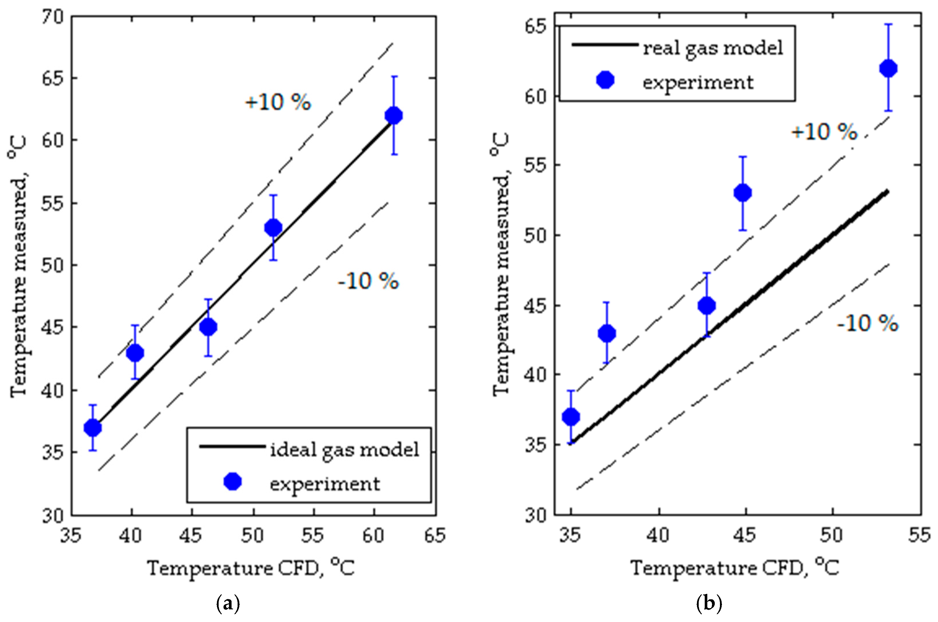 Energies 09 00606 g012