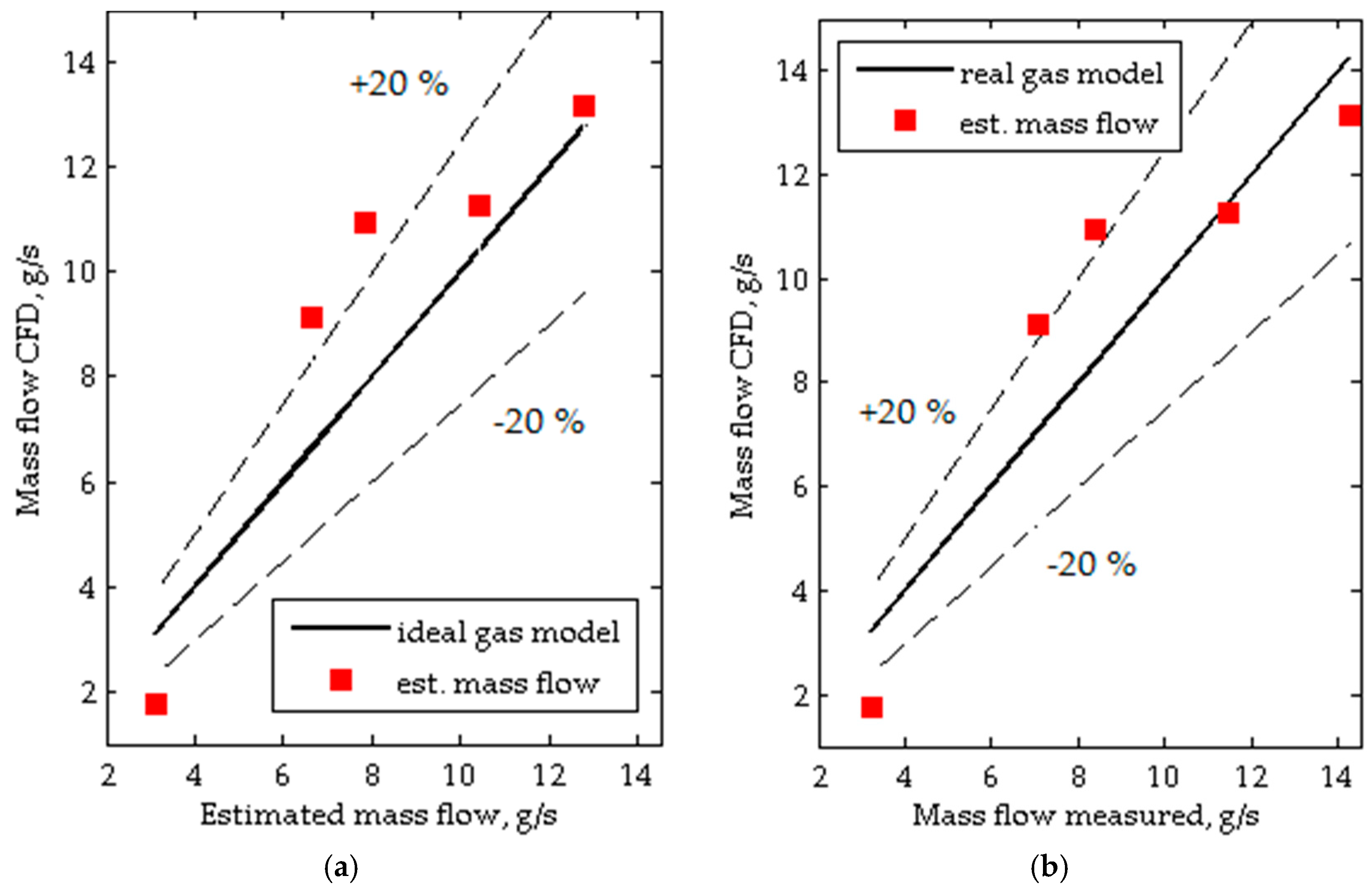 Energies 09 00606 g013