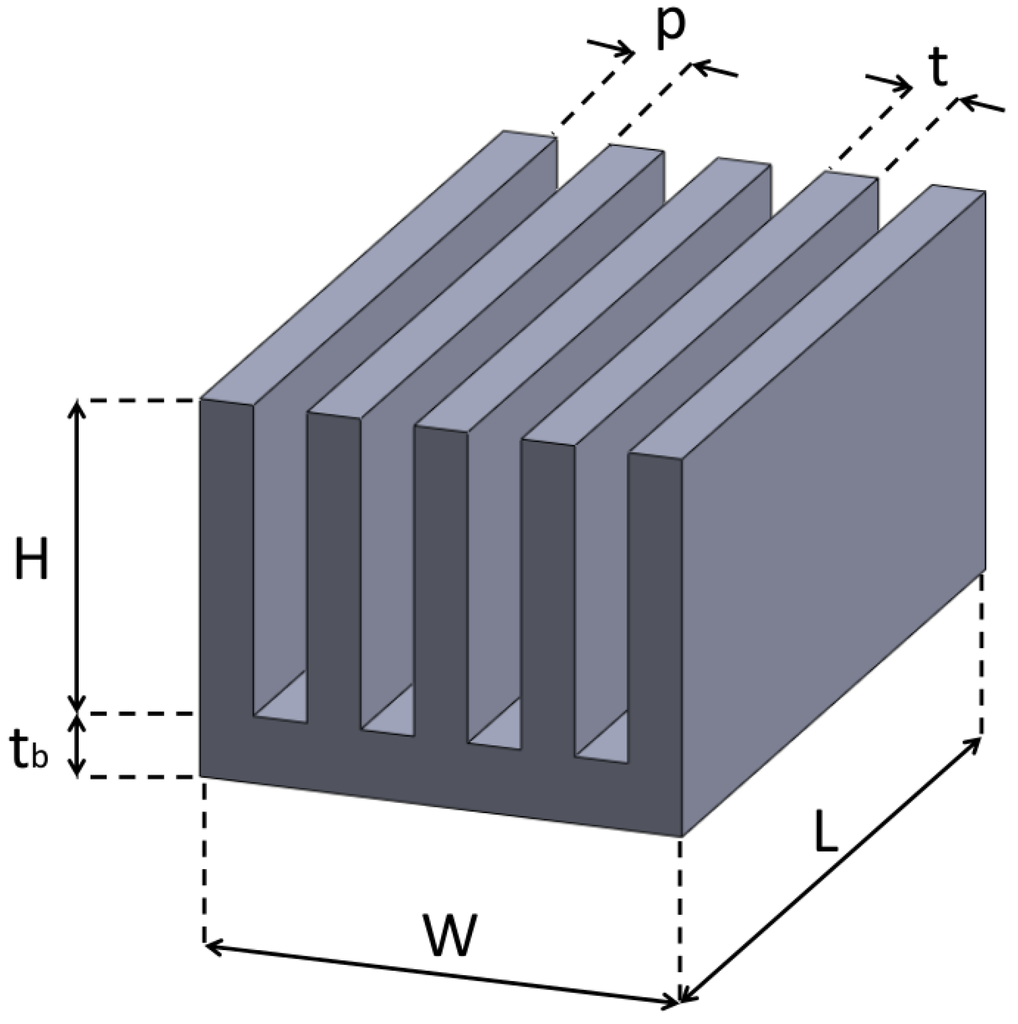 Heat Exchangers Kays And London Compact Heat Exchangers