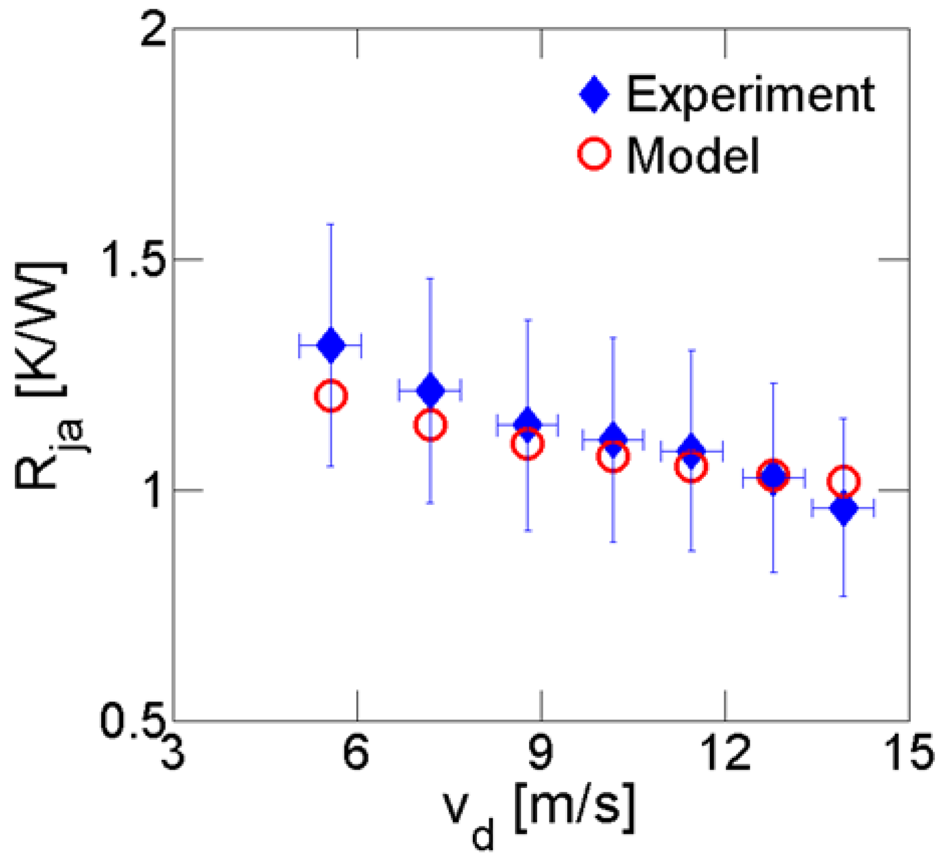 Energies 09 00608 g006