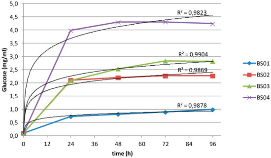 Research essay on cellusoic ethanol