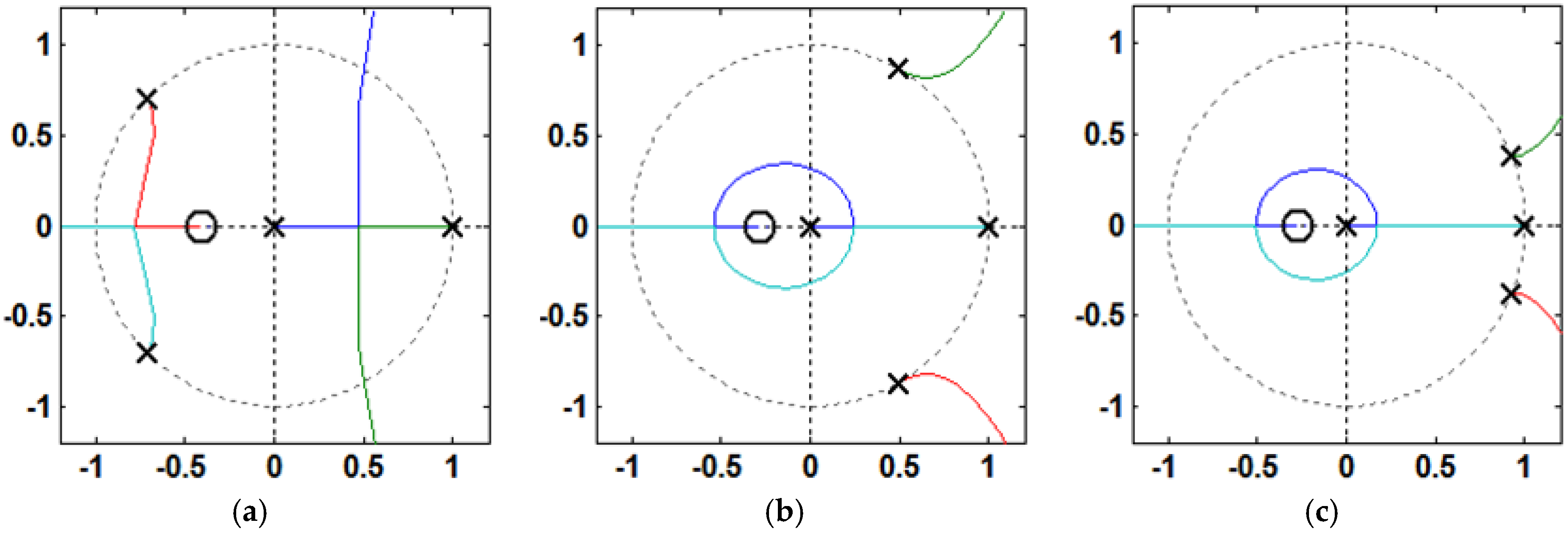 Energies 09 00642 g006